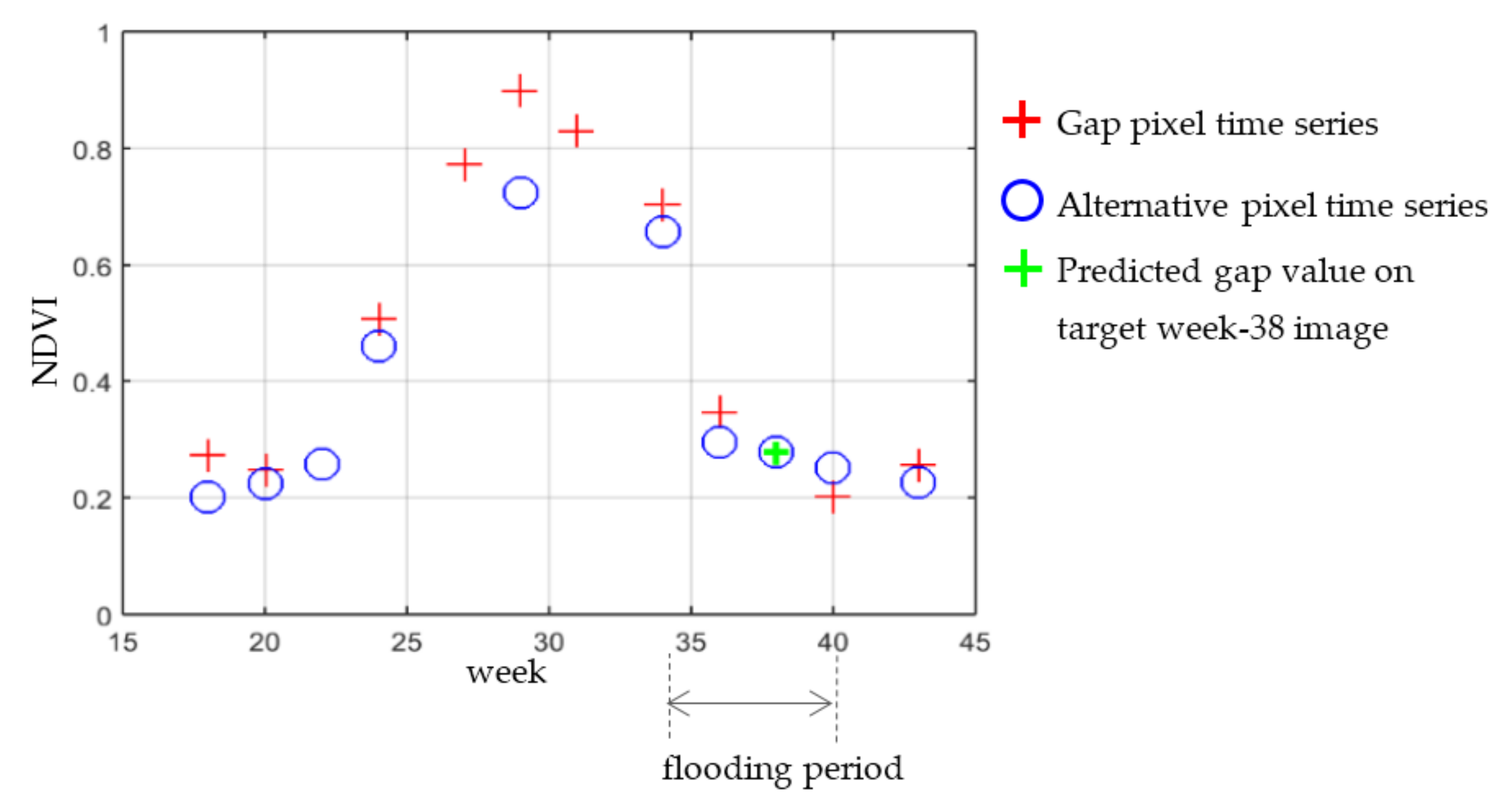 Remotesensing 10 00609 g006