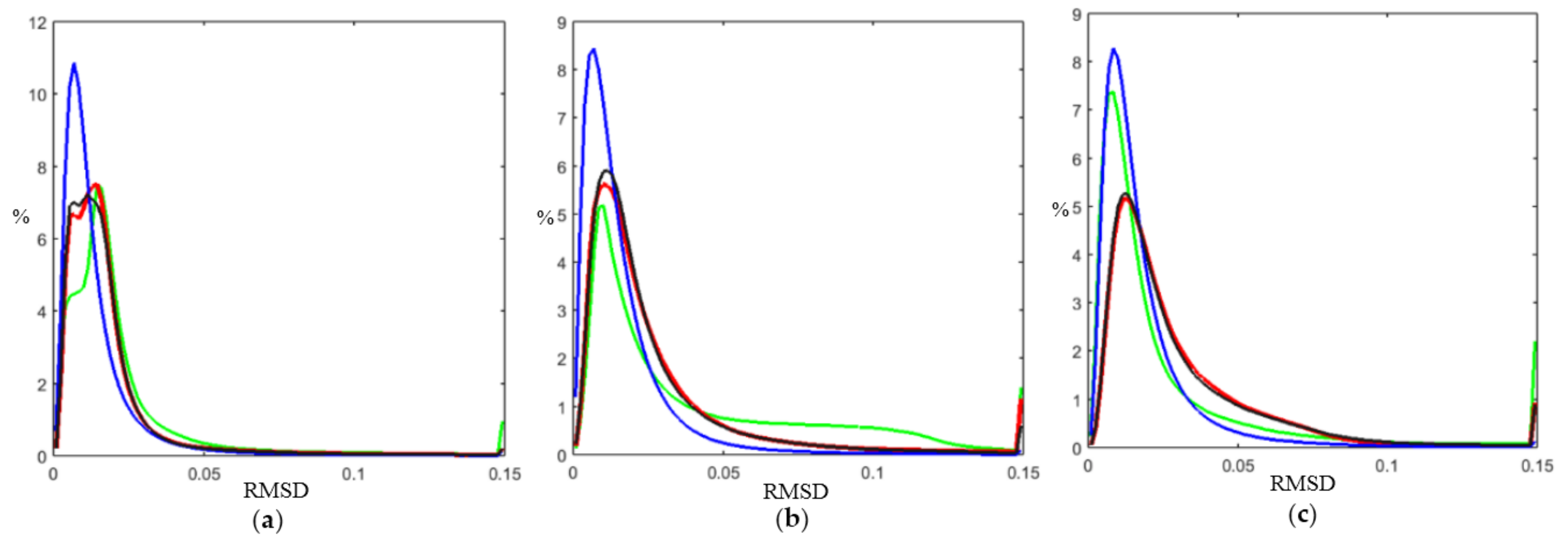 Remotesensing 10 00609 g010