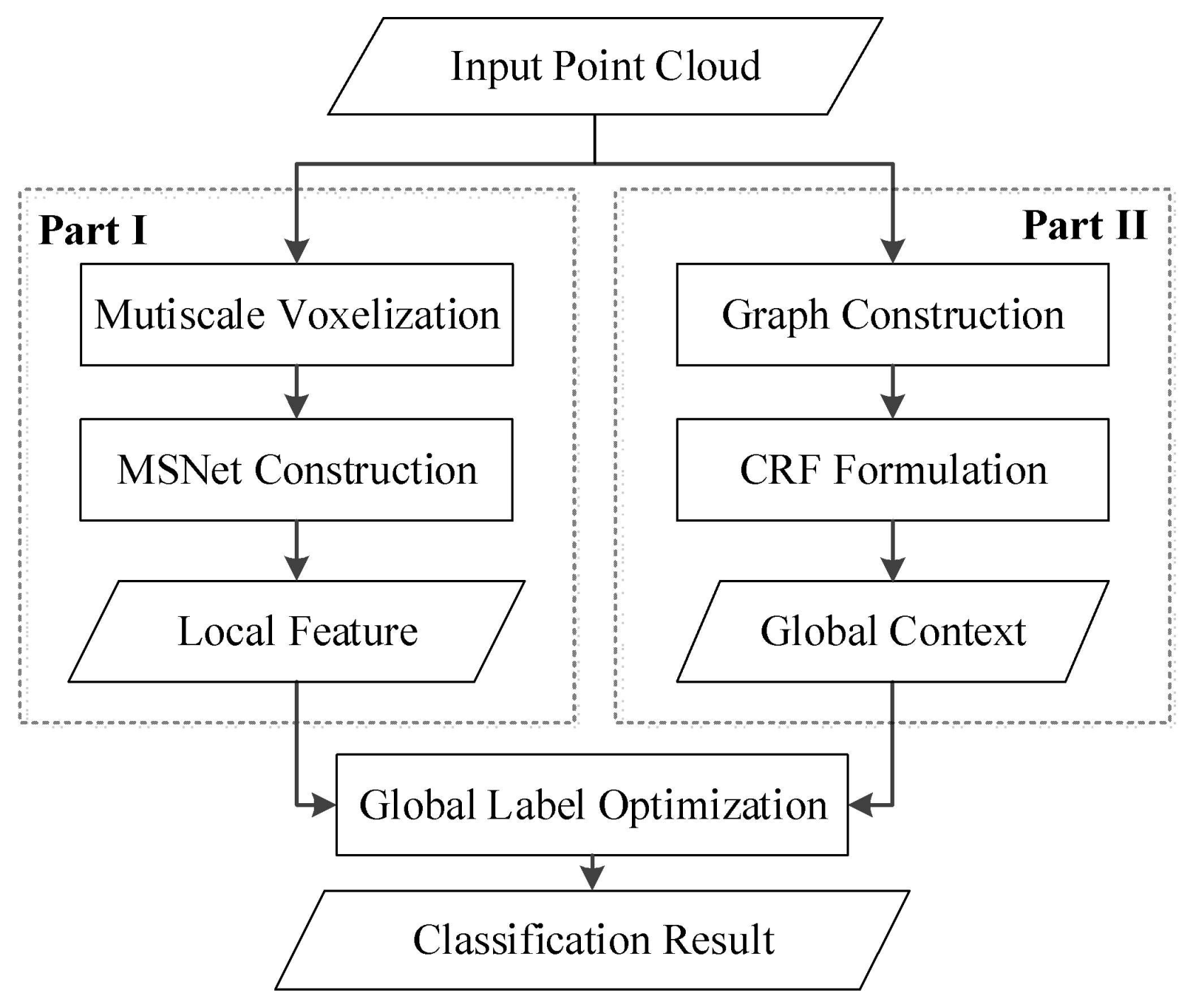 Remotesensing 10 00612 g001