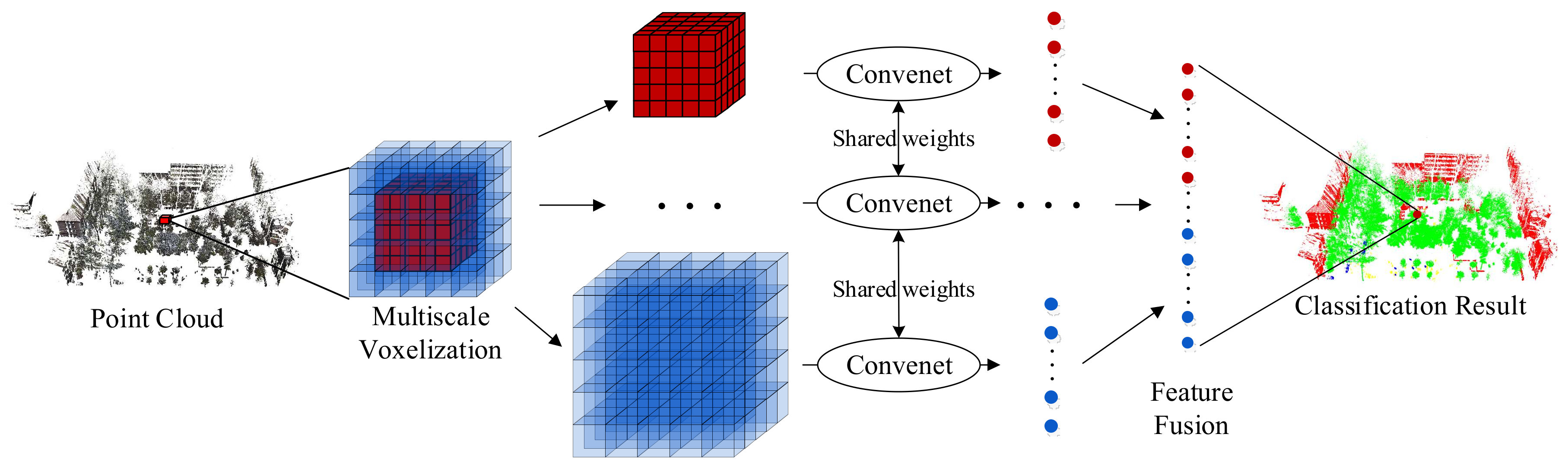 Remotesensing 10 00612 g003