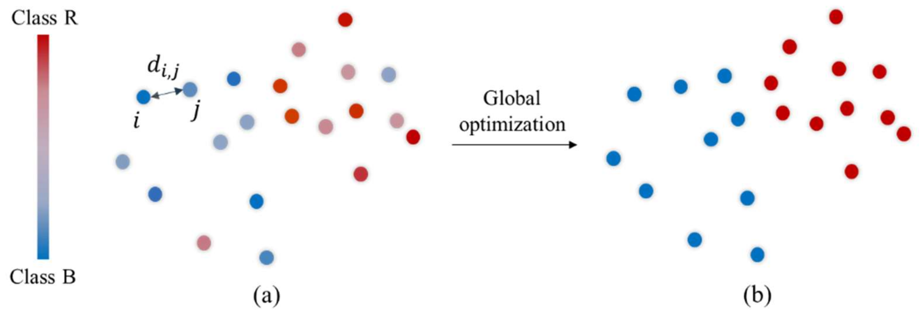 Remotesensing 10 00612 g005