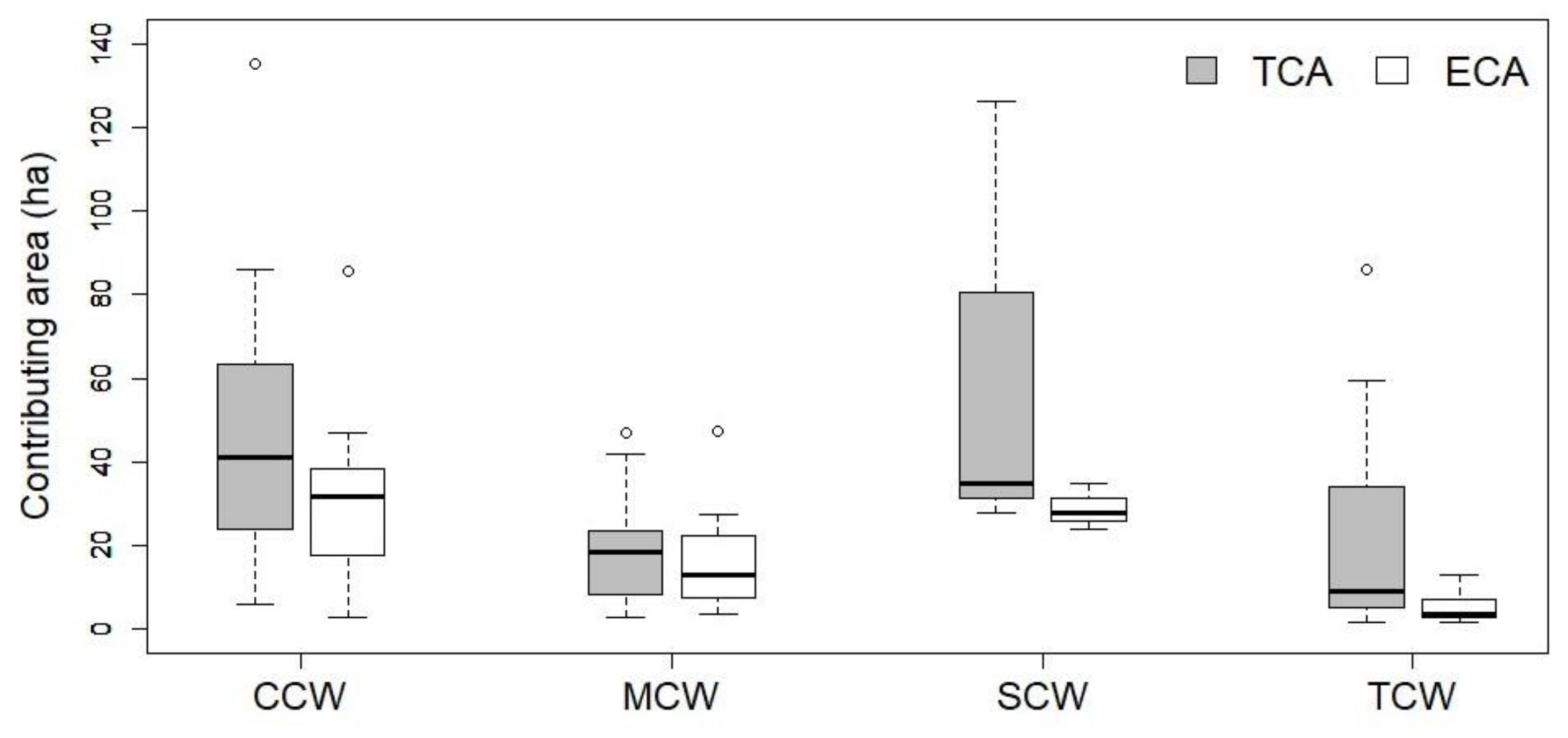 Remotesensing 10 00614 g008