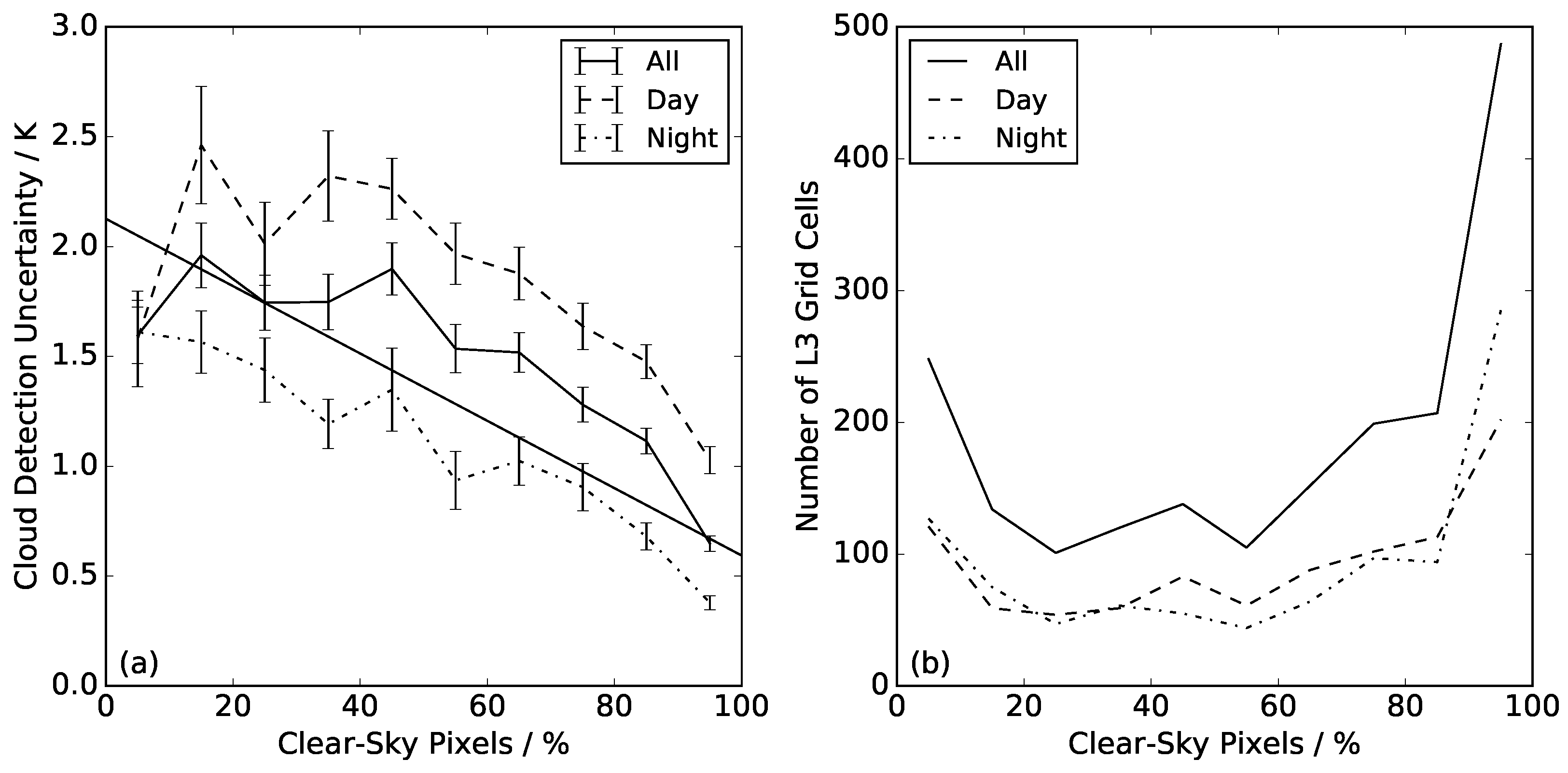 Remotesensing 10 00616 g008 Remotesensing 10 00616 g008