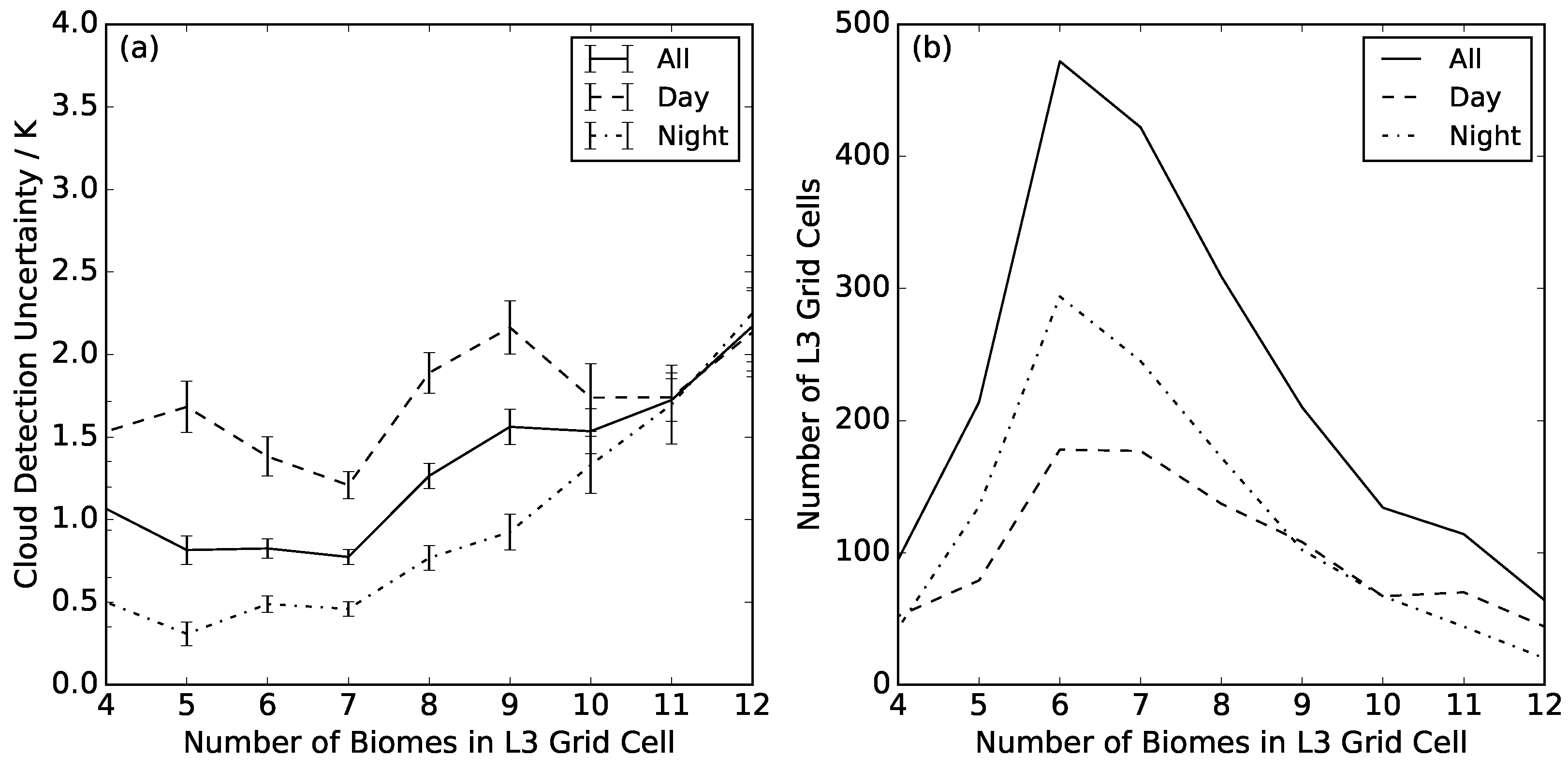 Remotesensing 10 00616 g009 Remotesensing 10 00616 g009