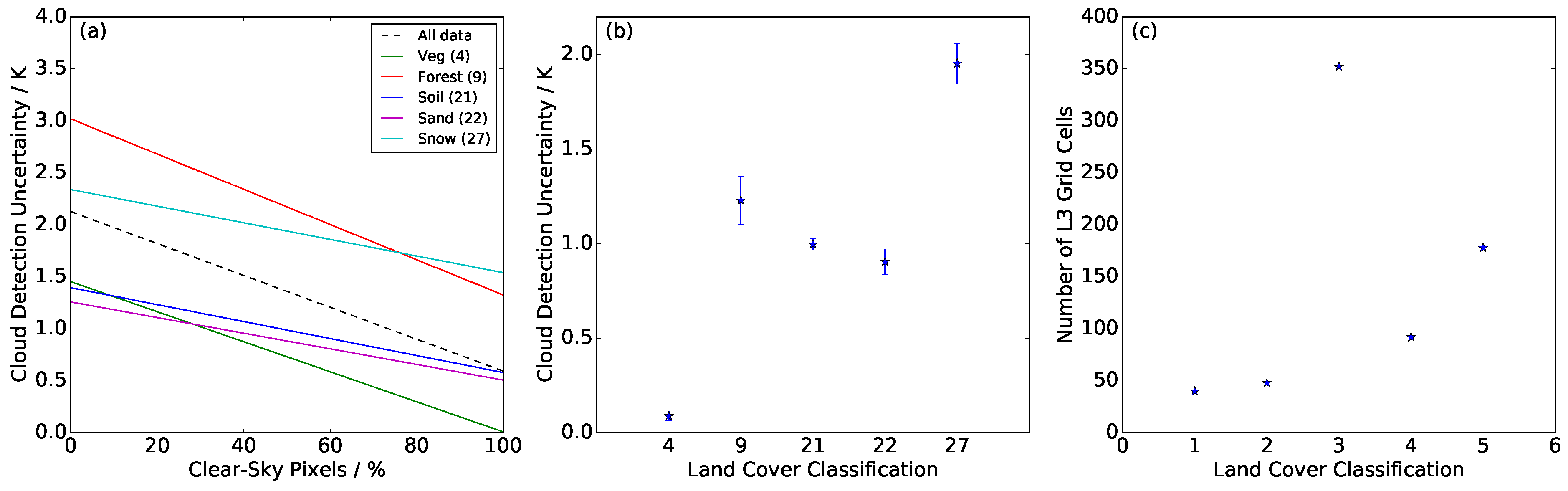 Remotesensing 10 00616 g010 Remotesensing 10 00616 g010
