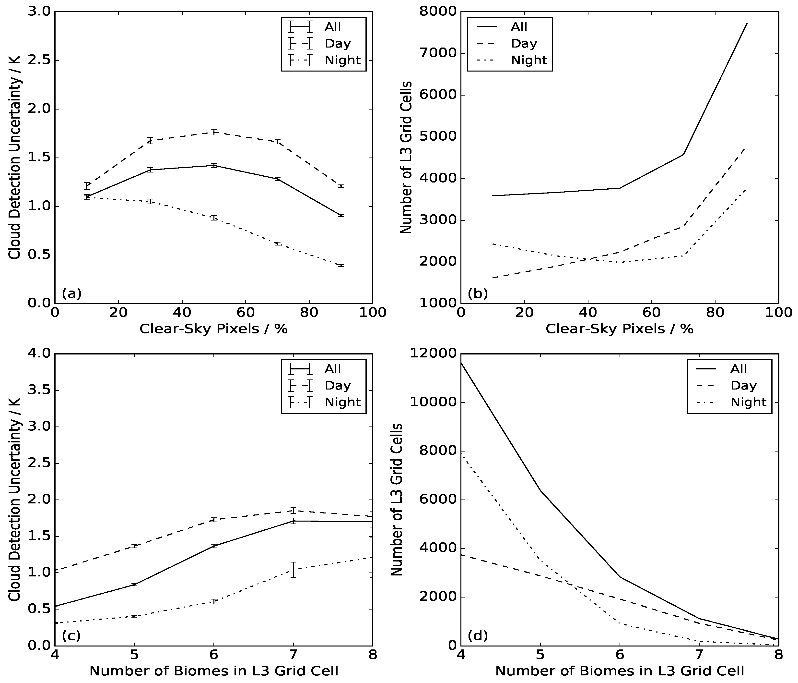 Remotesensing 10 00616 g011 Remotesensing 10 00616 g011
