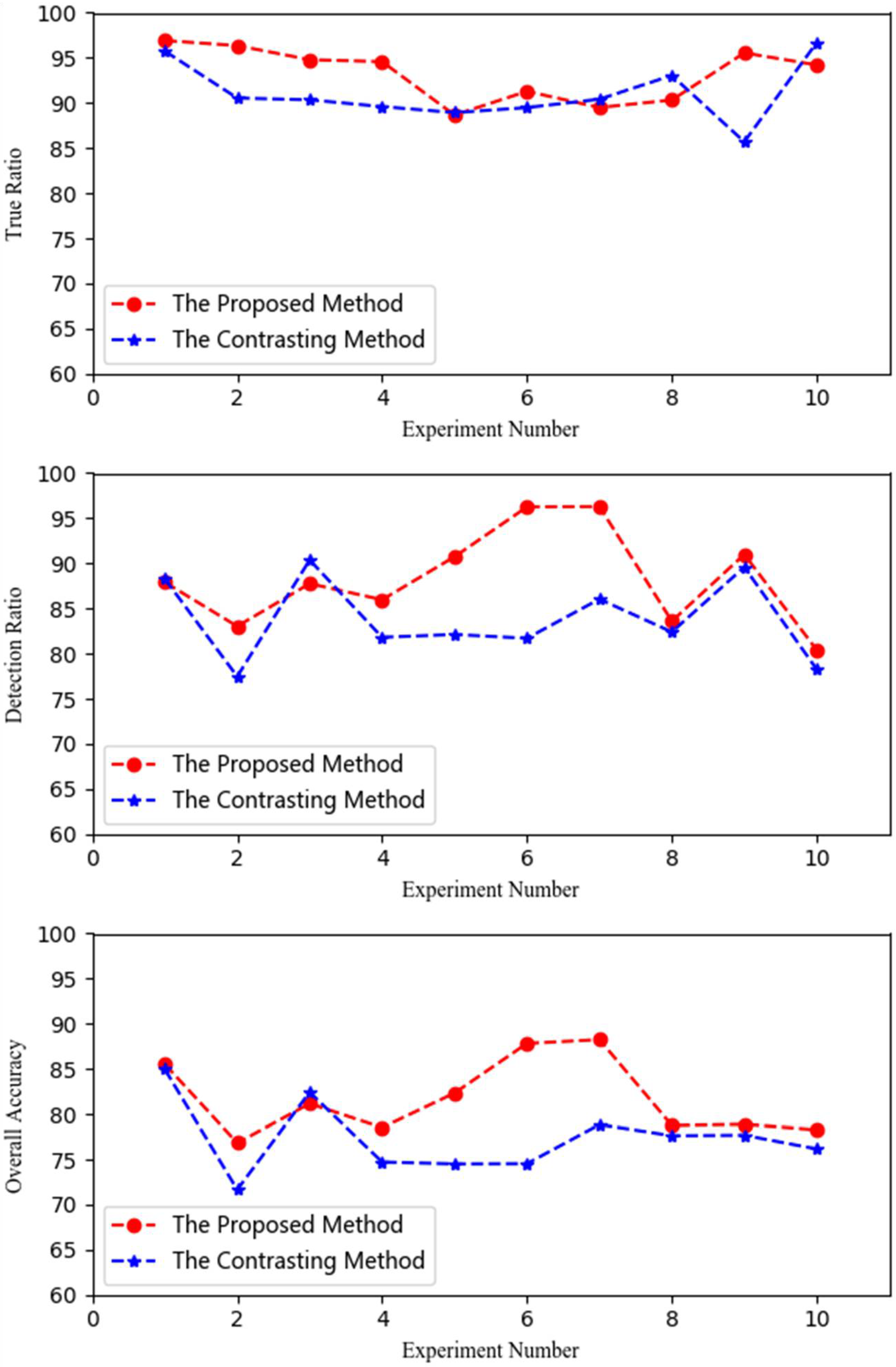 Remotesensing 10 00617 g007