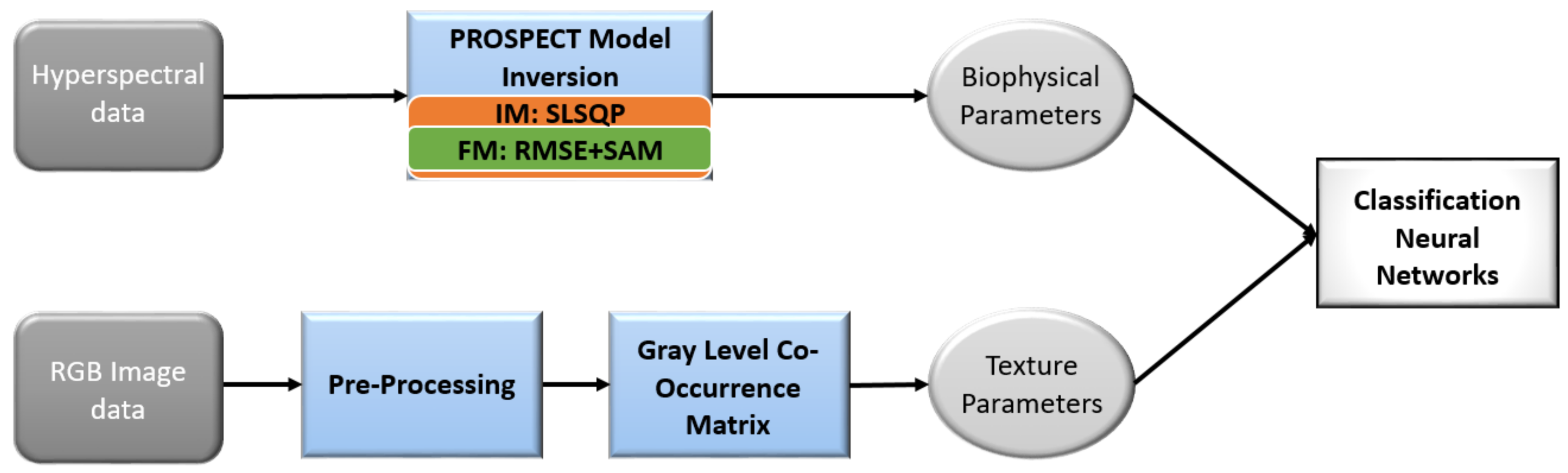 Remotesensing 10 00618 g006