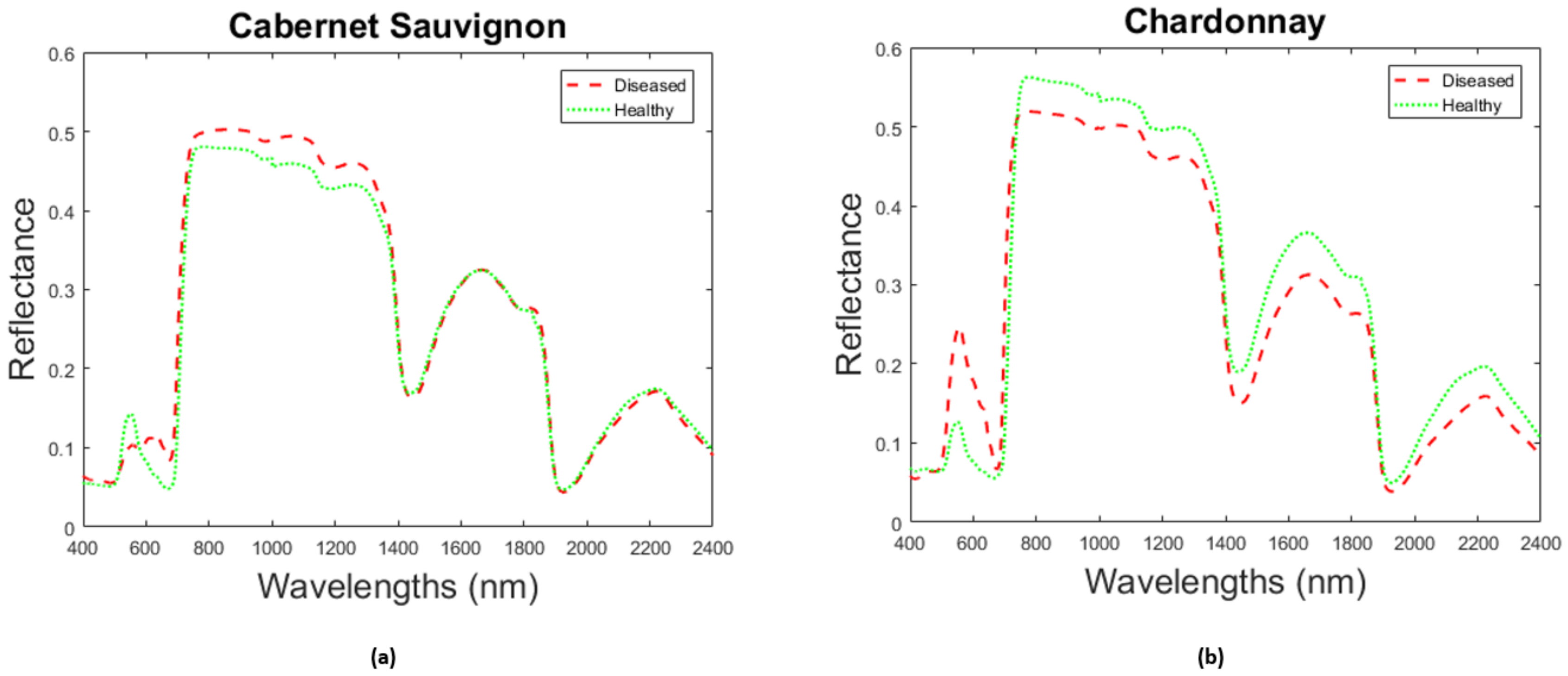Remotesensing 10 00618 g011