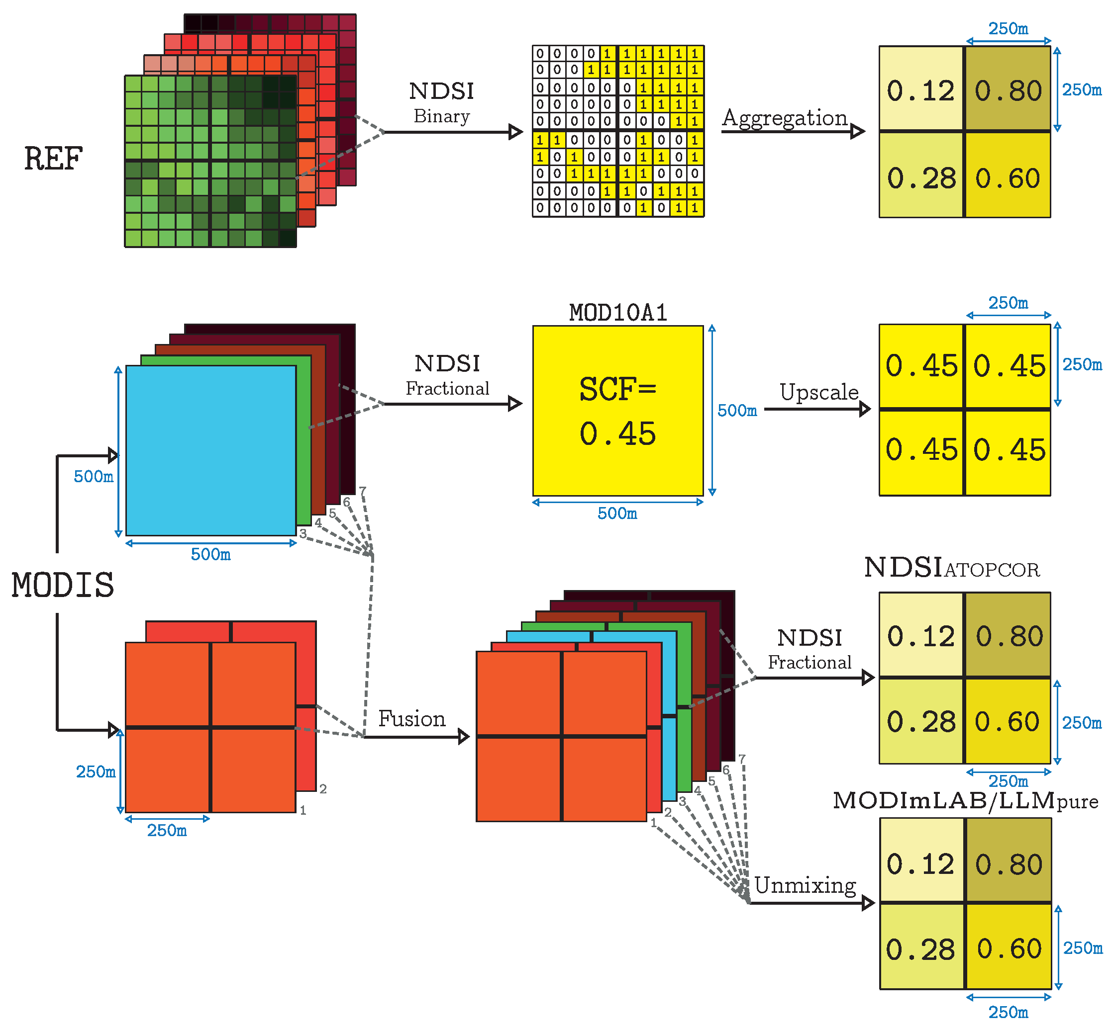 Remotesensing 10 00619 g002 Remotesensing 10 00619 g002