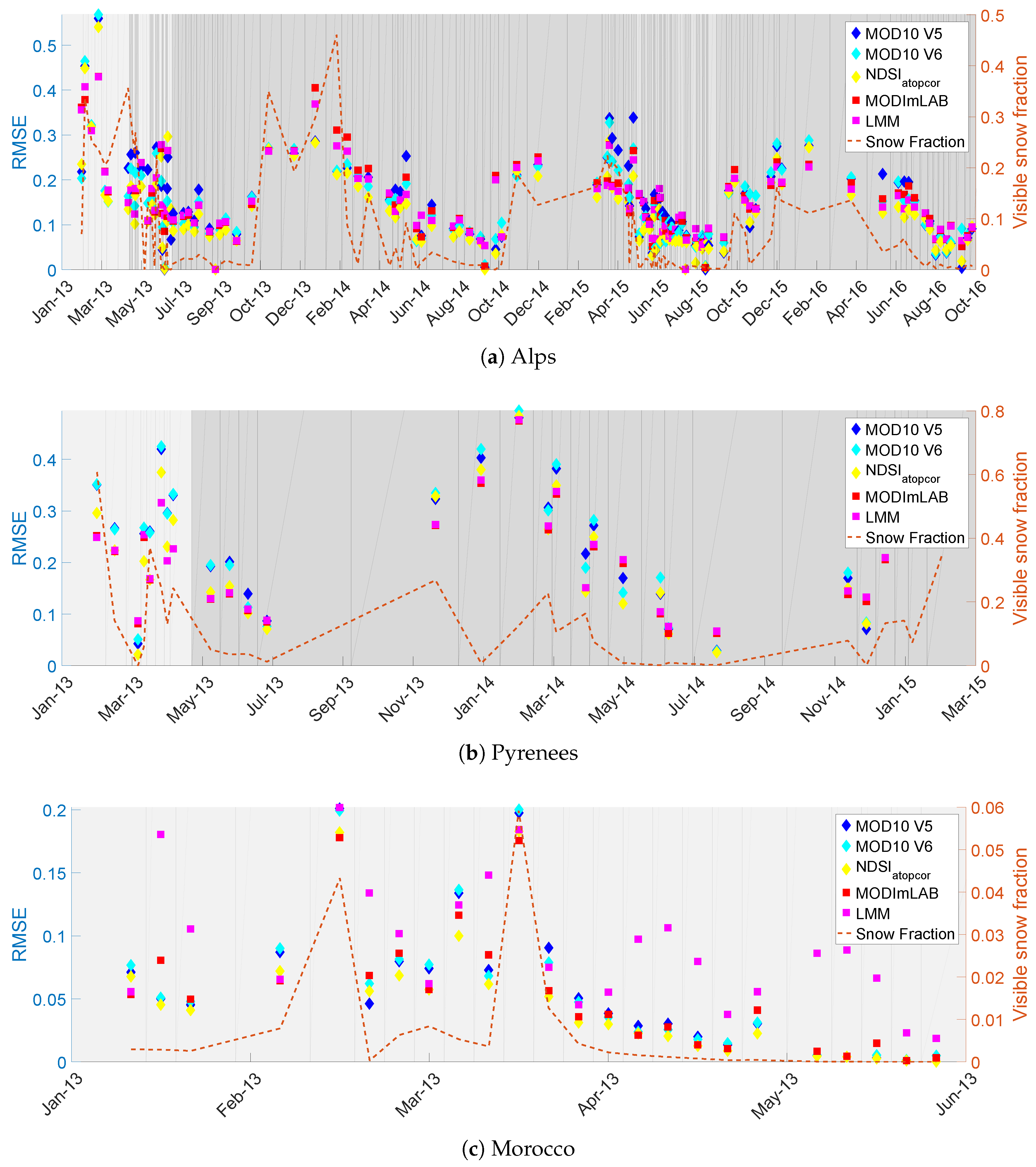 Remotesensing 10 00619 g003 Remotesensing 10 00619 g003