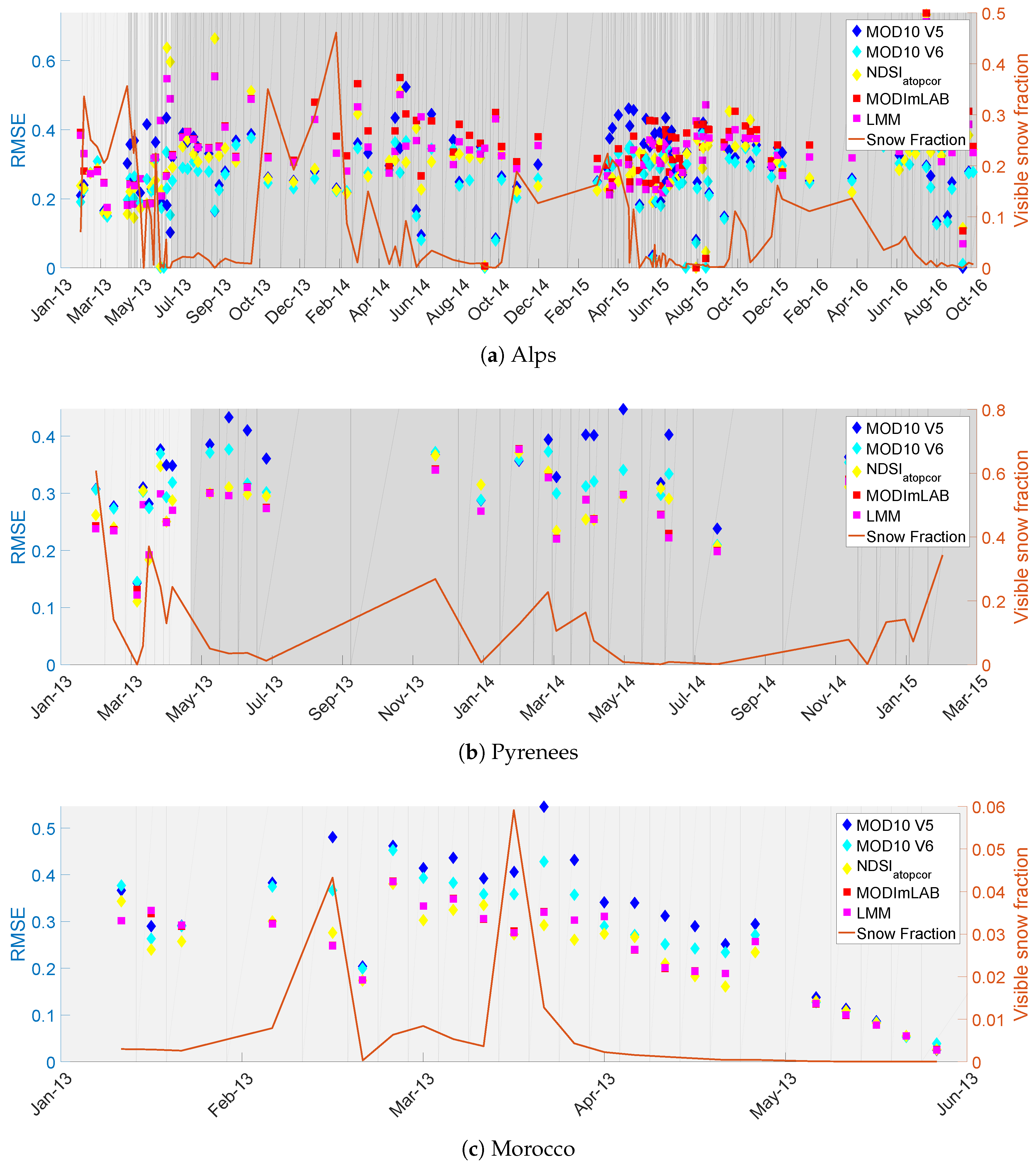 Remotesensing 10 00619 g004 Remotesensing 10 00619 g004