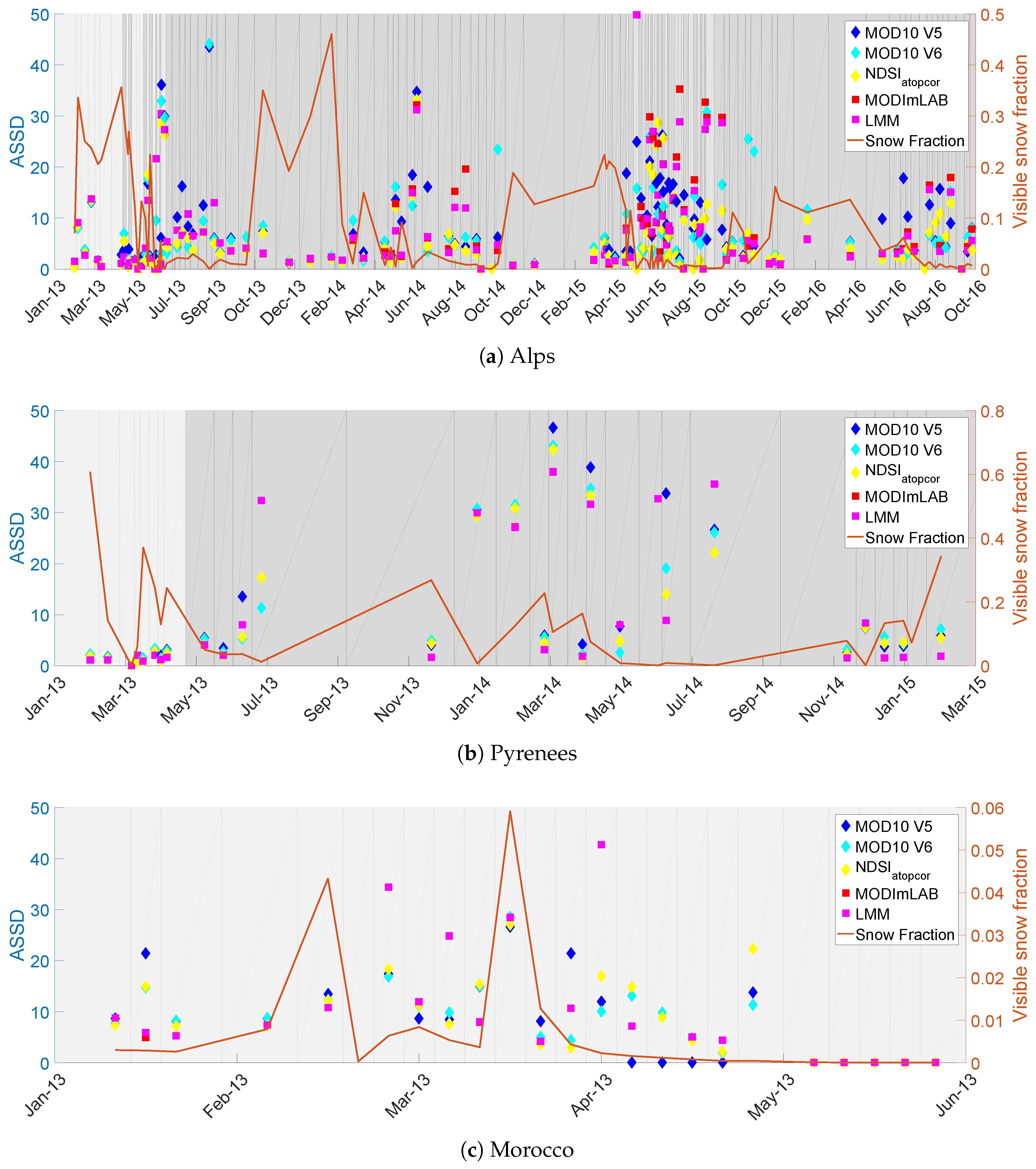 Remotesensing 10 00619 g005 Remotesensing 10 00619 g005