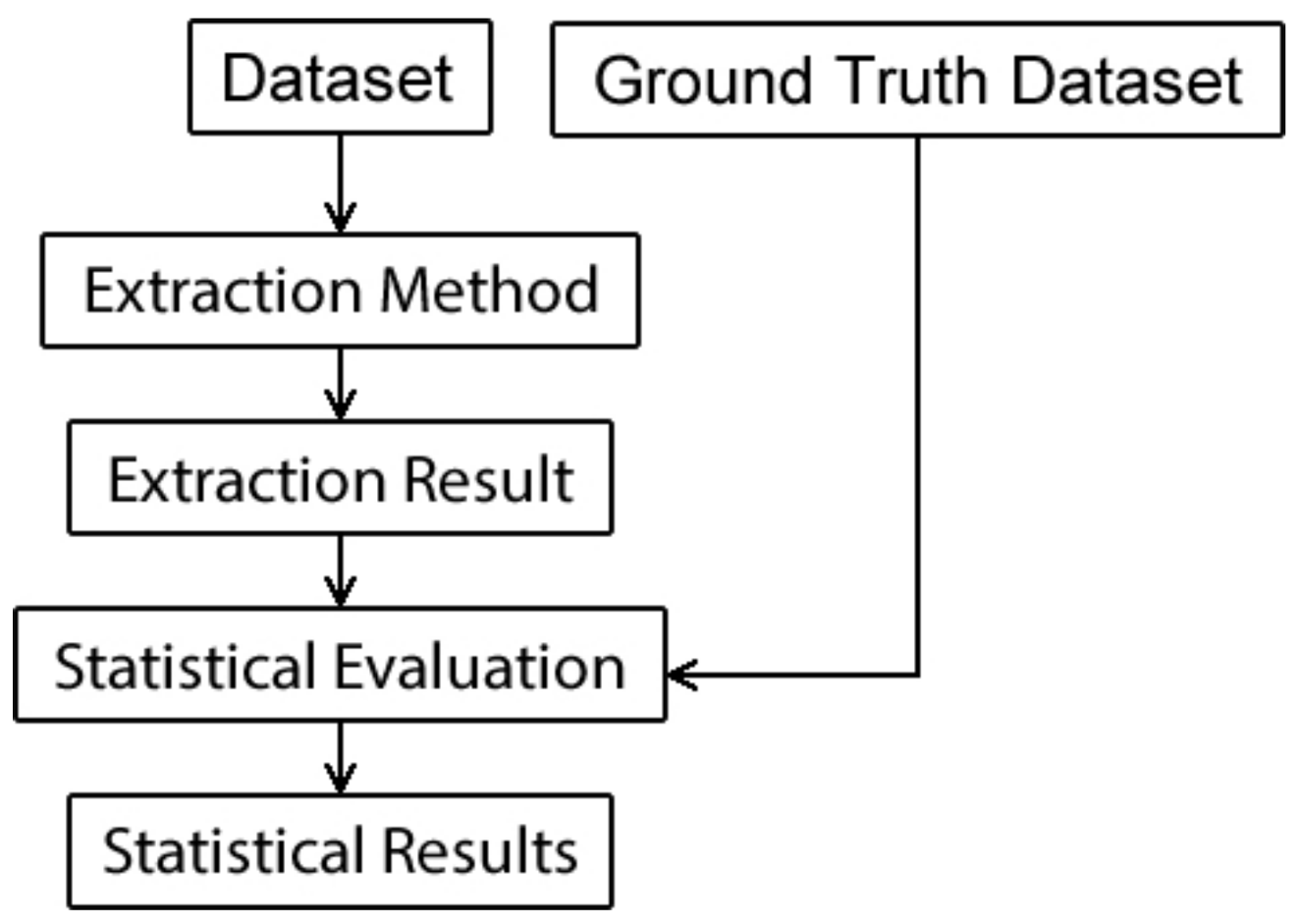 Remotesensing 10 00620 g006