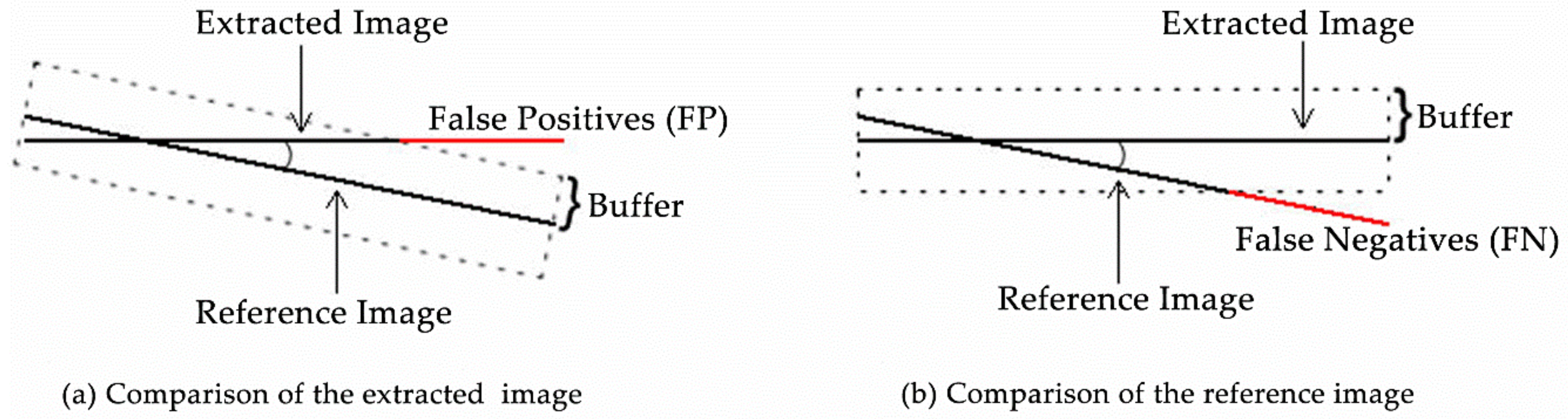 Remotesensing 10 00620 g007