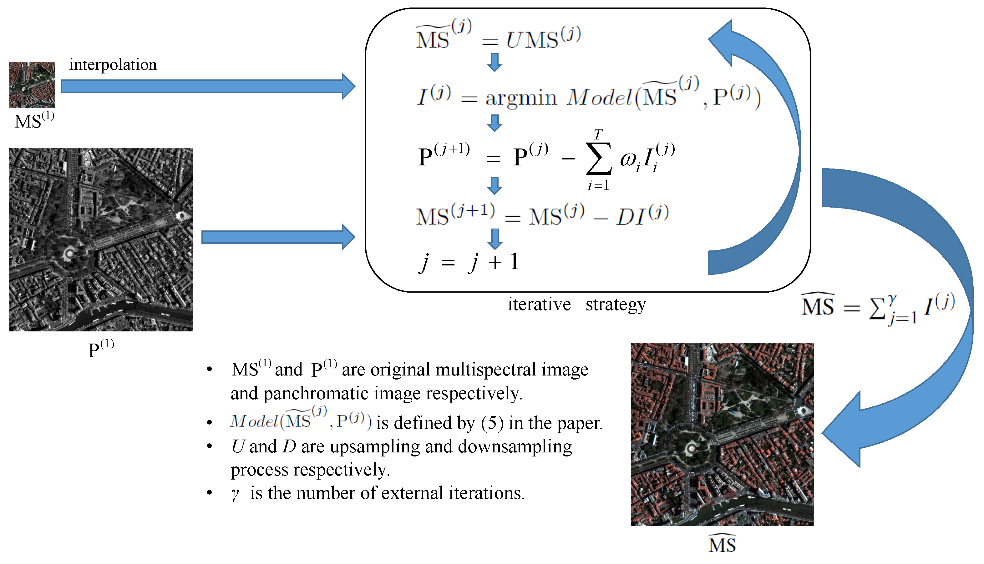 Remotesensing 10 00622 g001