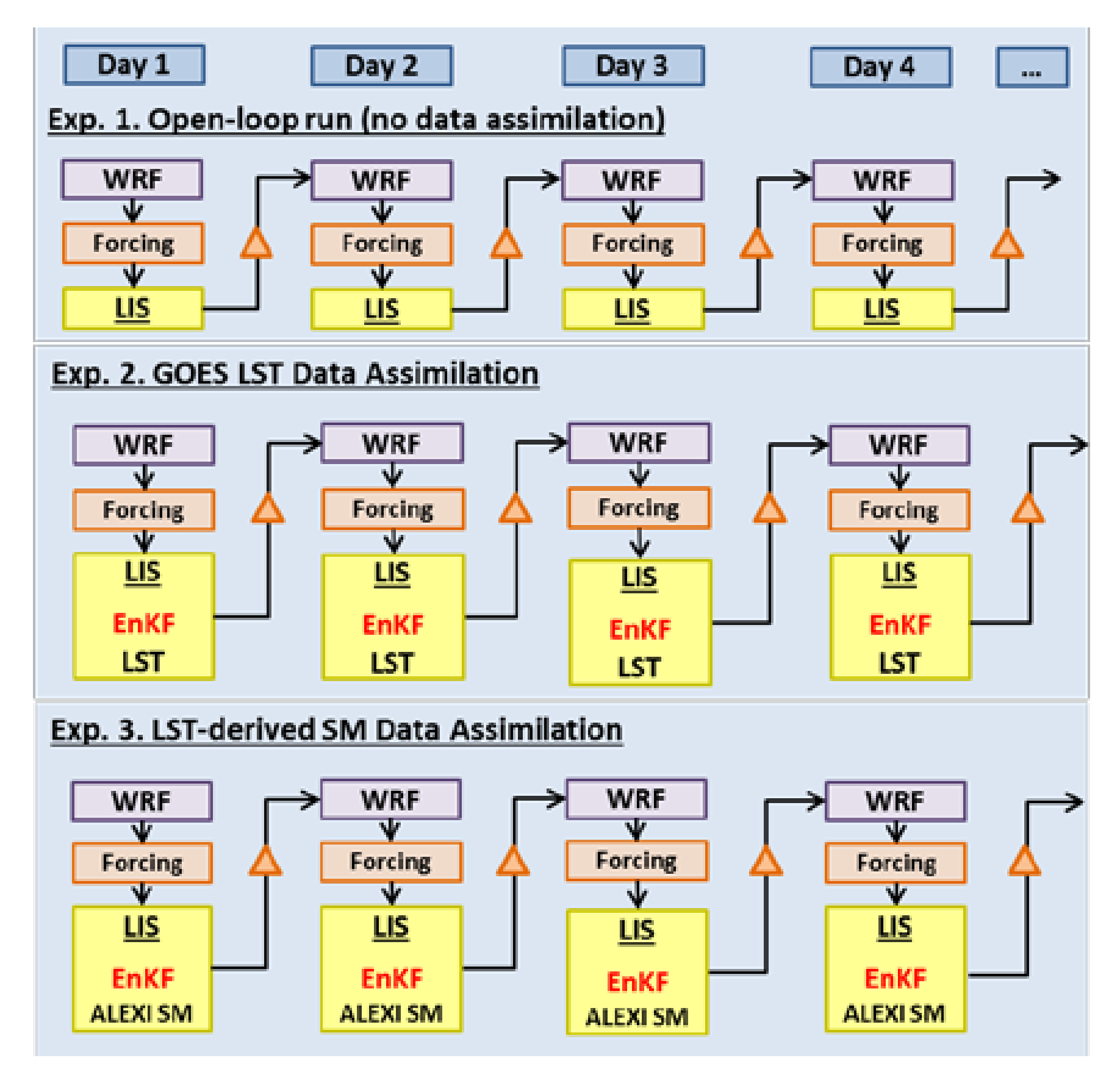 Remotesensing 10 00625 g001