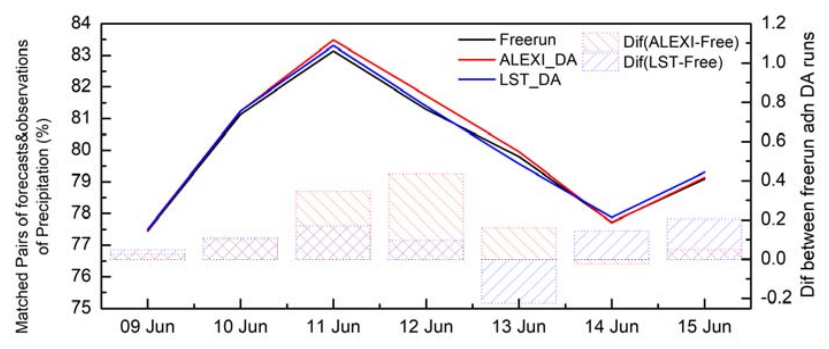 Remotesensing 10 00625 g011