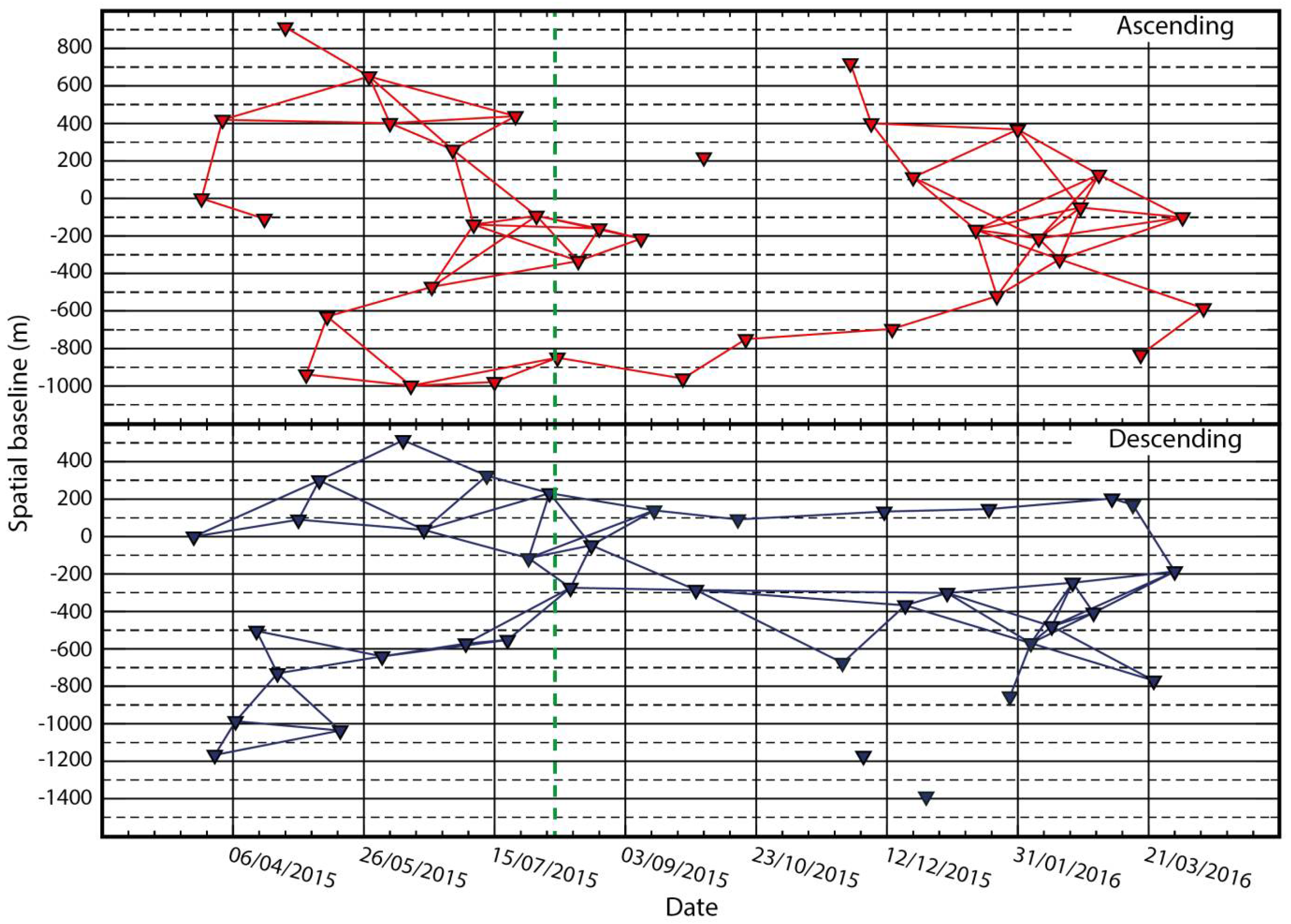 Remotesensing 10 00626 g002