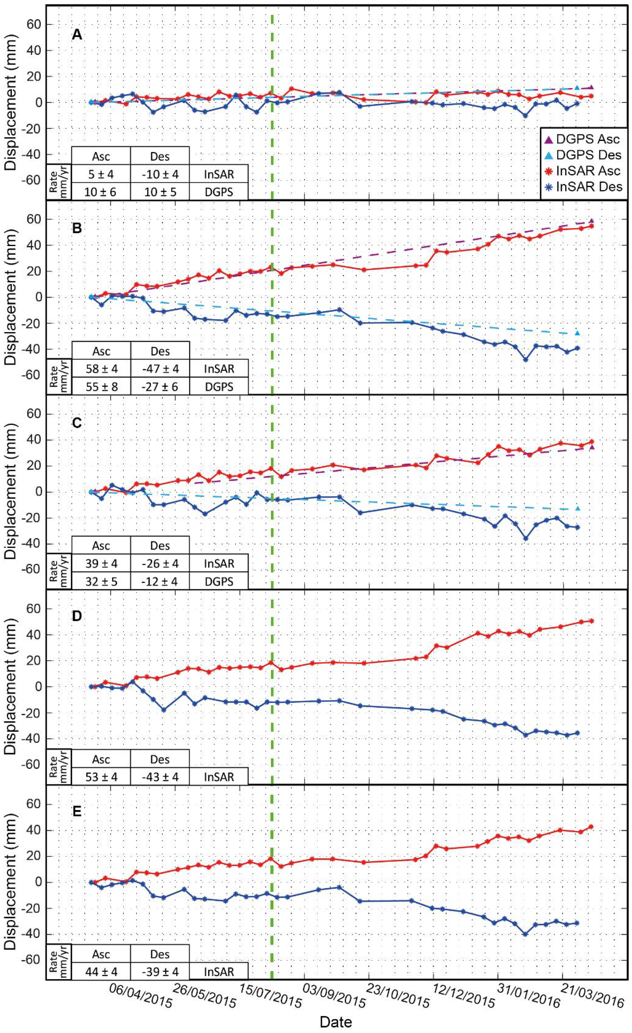 Remotesensing 10 00626 g007