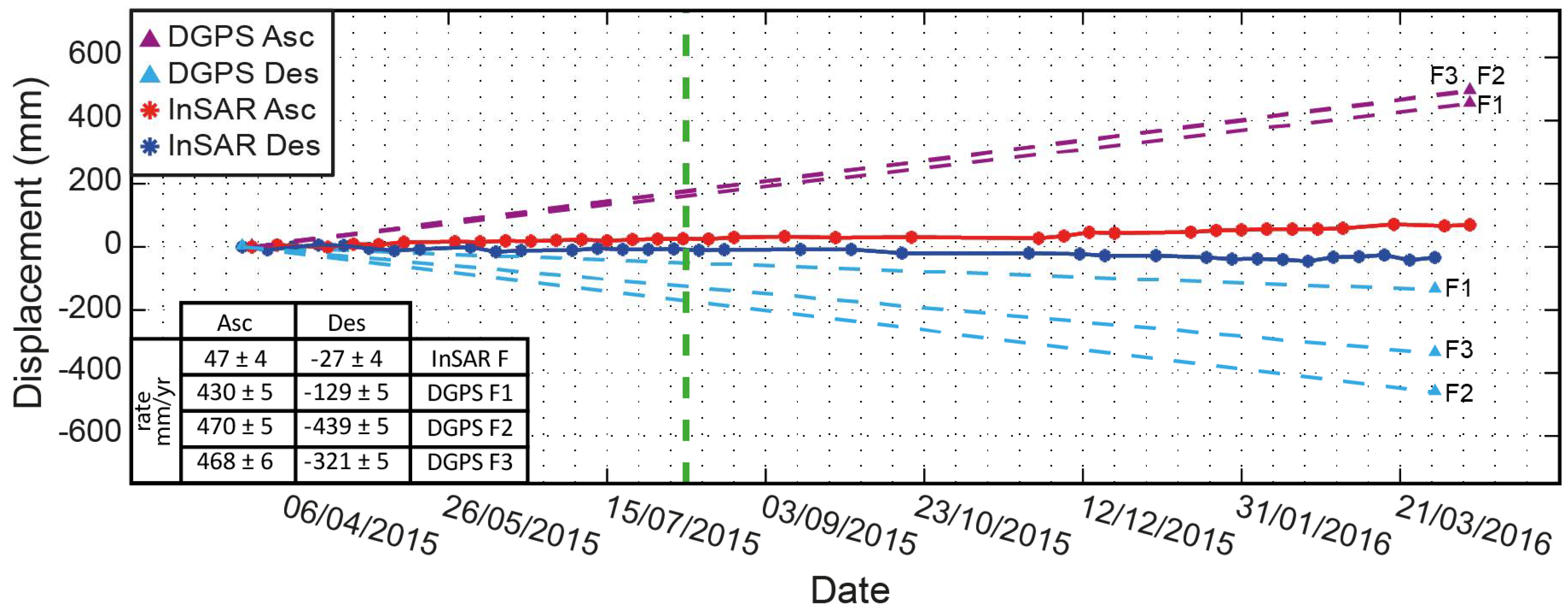 Remotesensing 10 00626 g009
