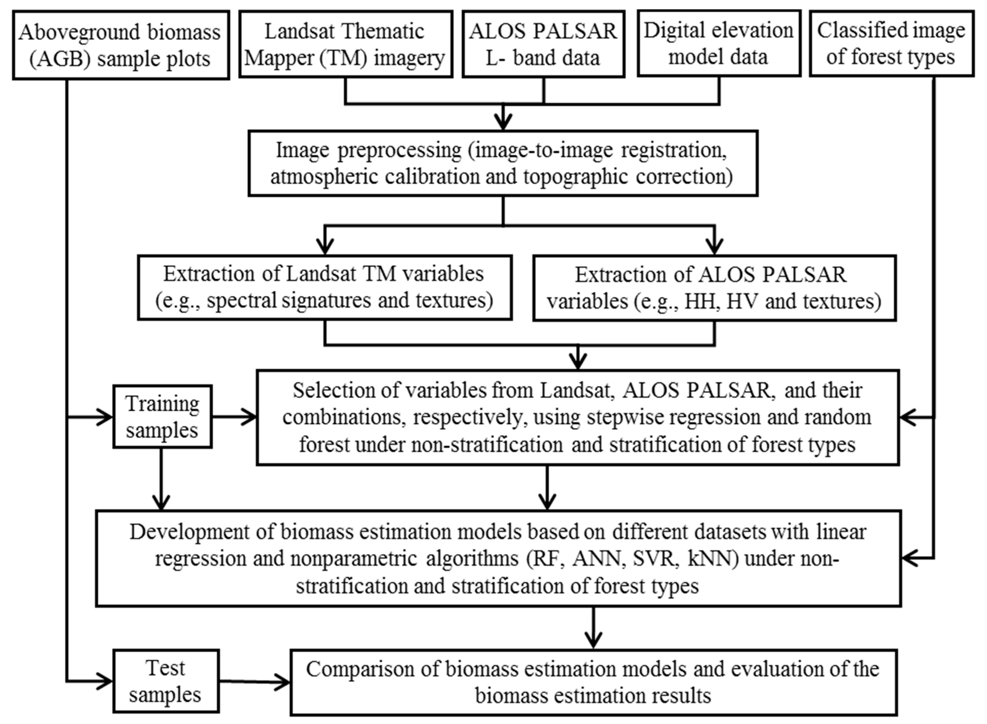 Remotesensing 10 00627 g002