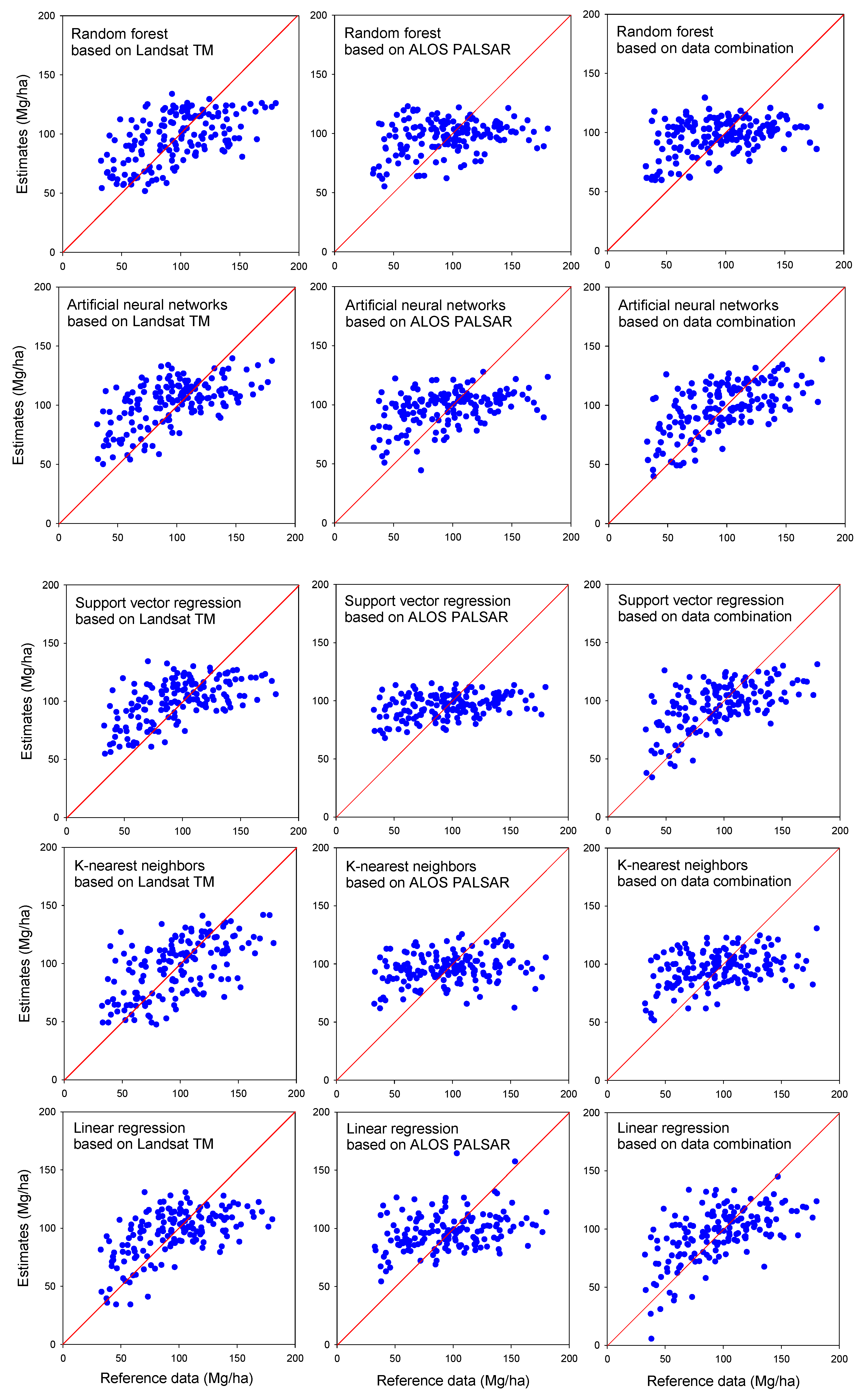 Remotesensing 10 00627 g004