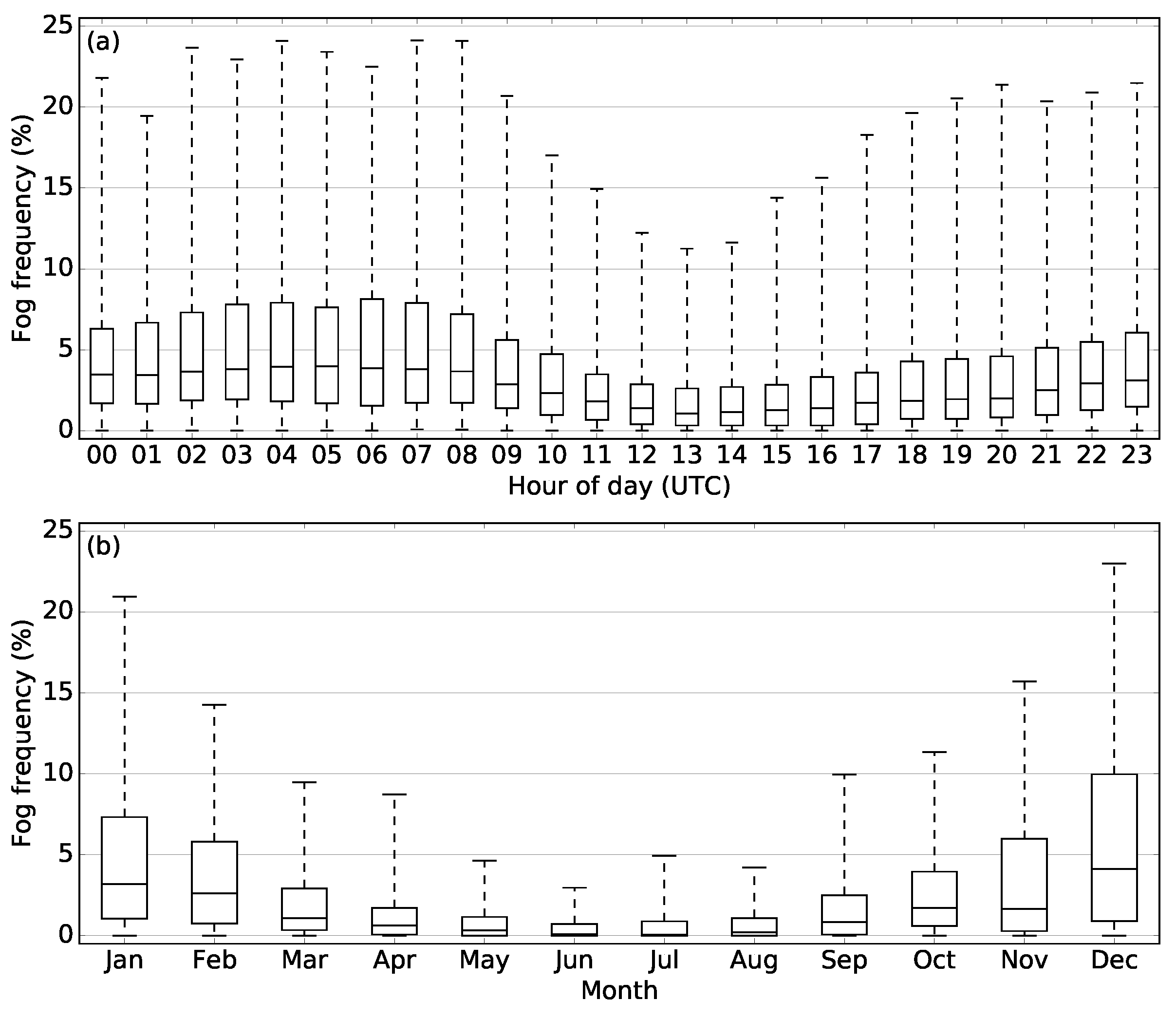 Remotesensing 10 00628 g001