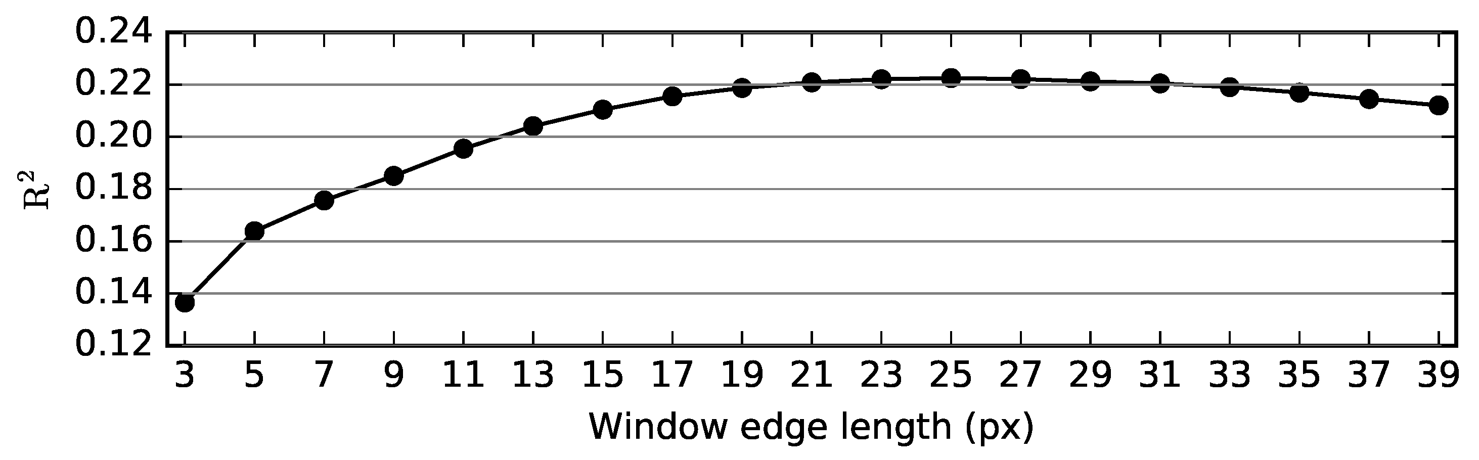 Remotesensing 10 00628 g005