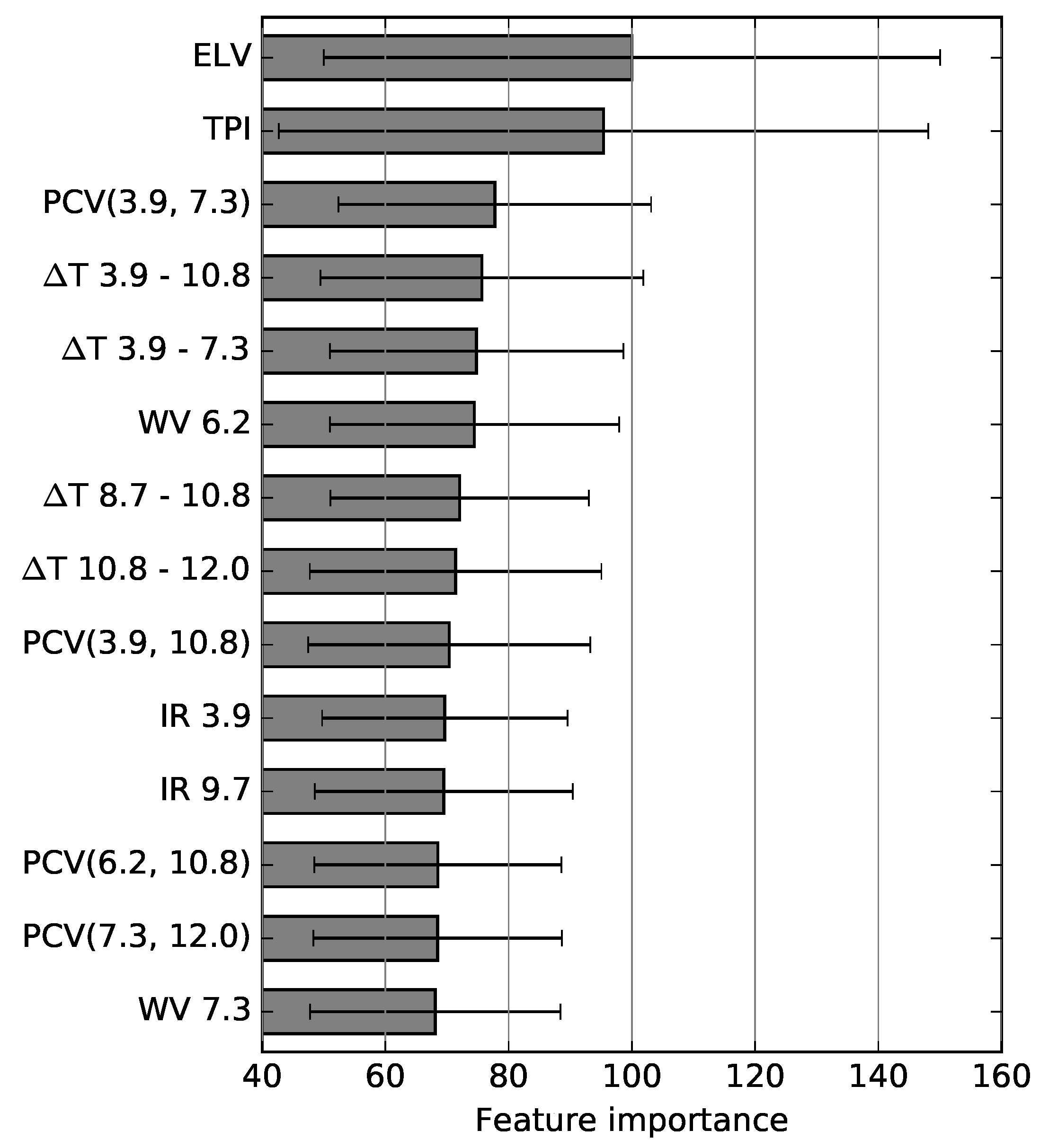 Remotesensing 10 00628 g007