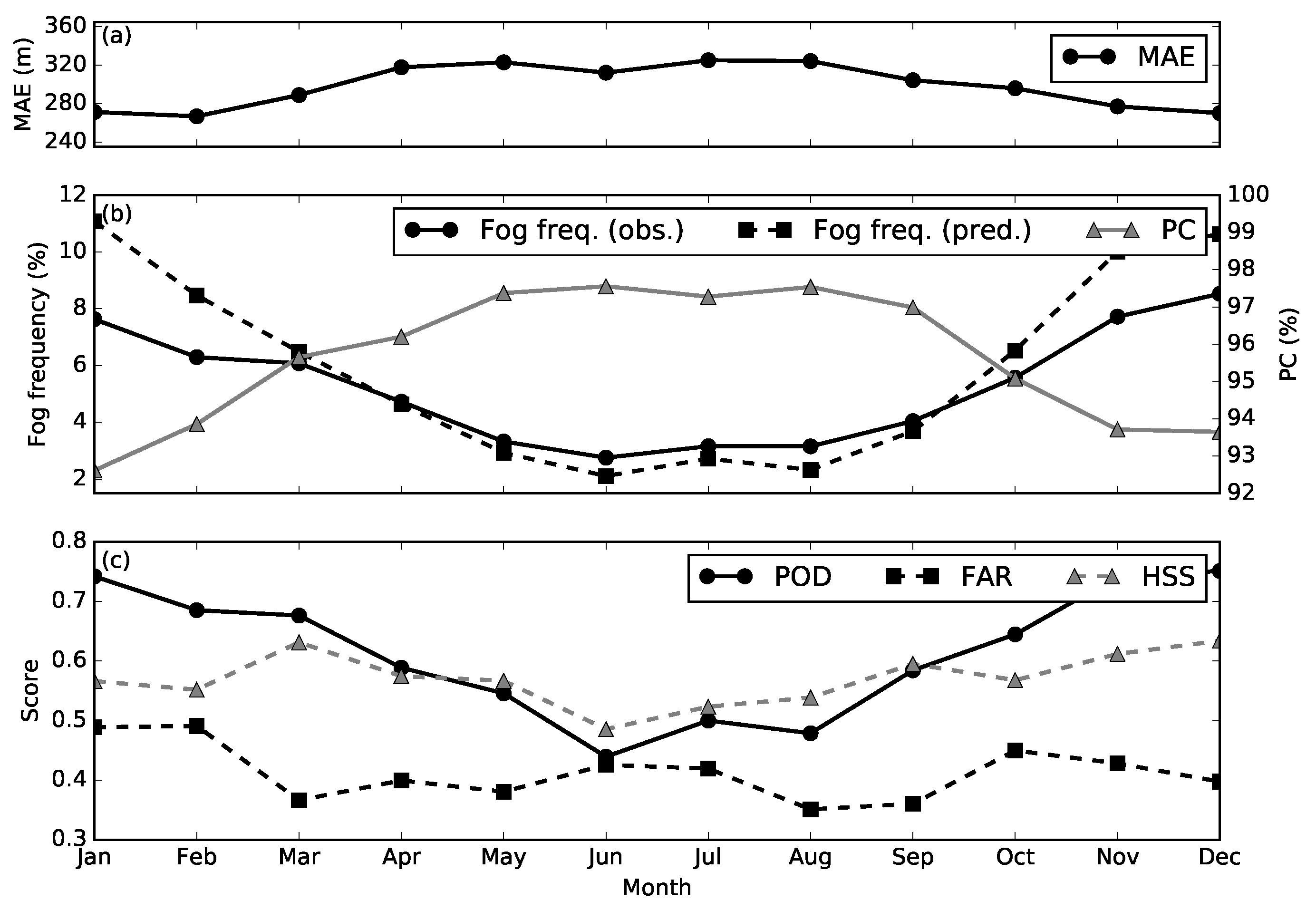 Remotesensing 10 00628 g011