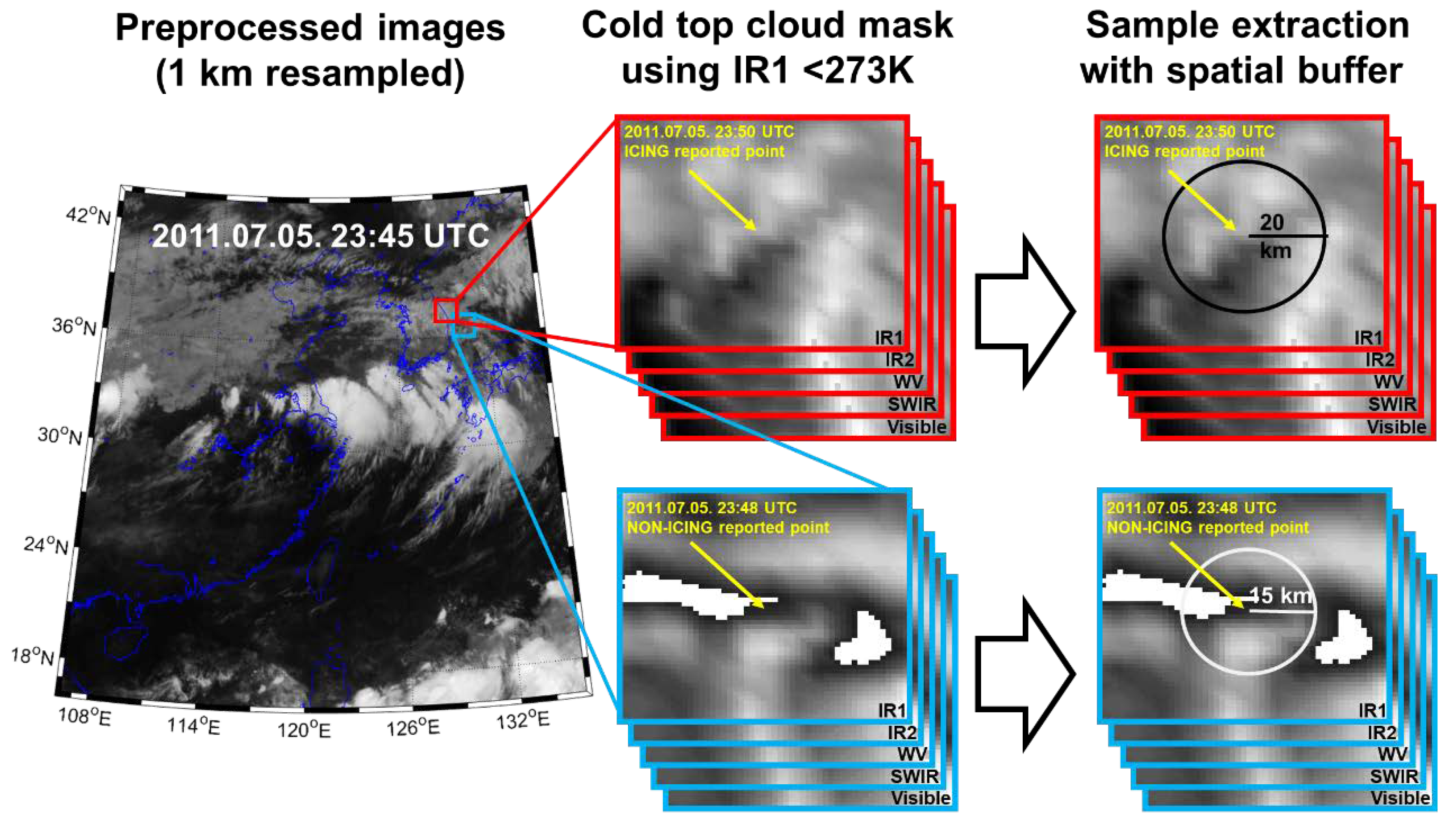 Remotesensing 10 00631 g002 Remotesensing 10 00631 g002