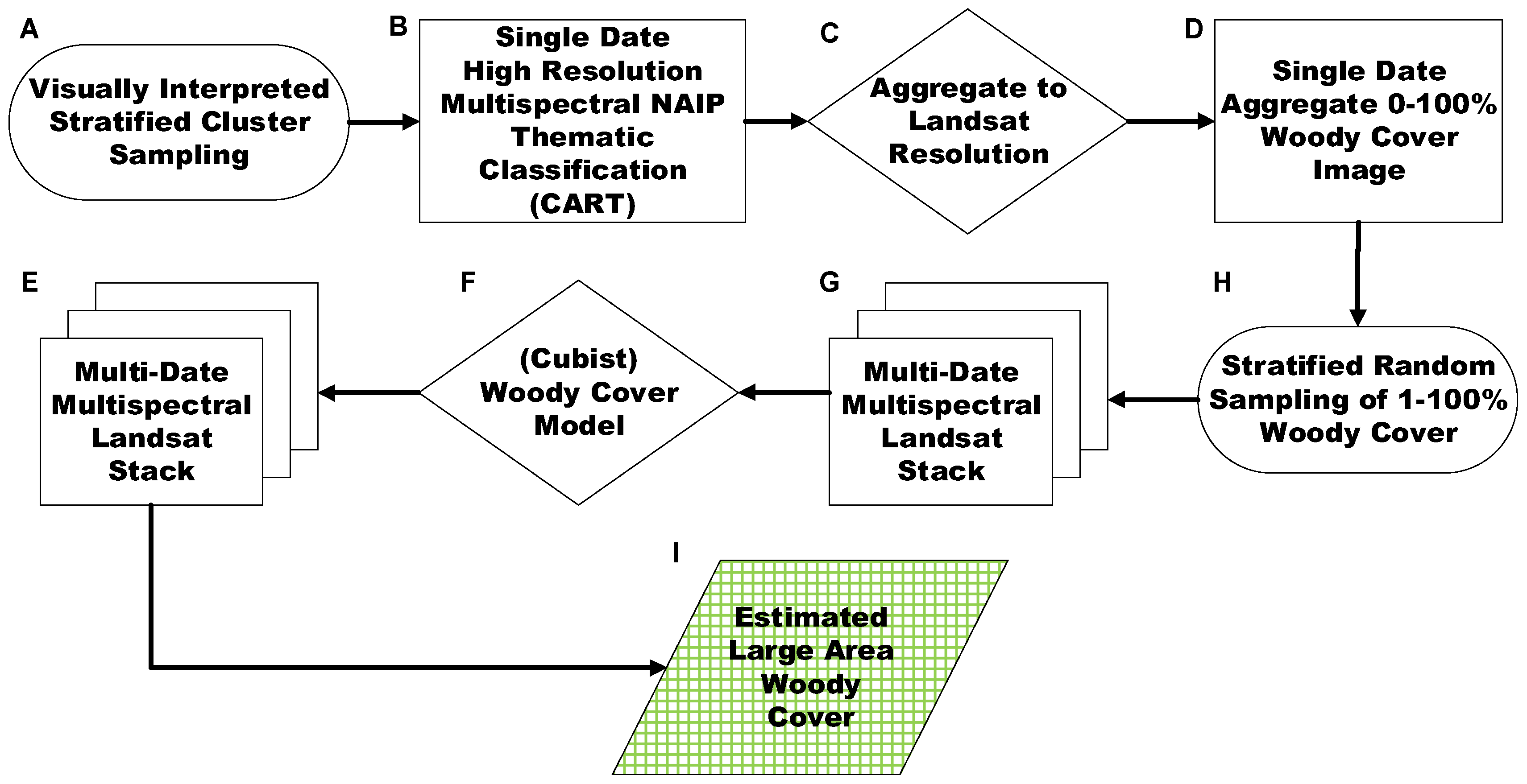 Remotesensing 10 00632 g002