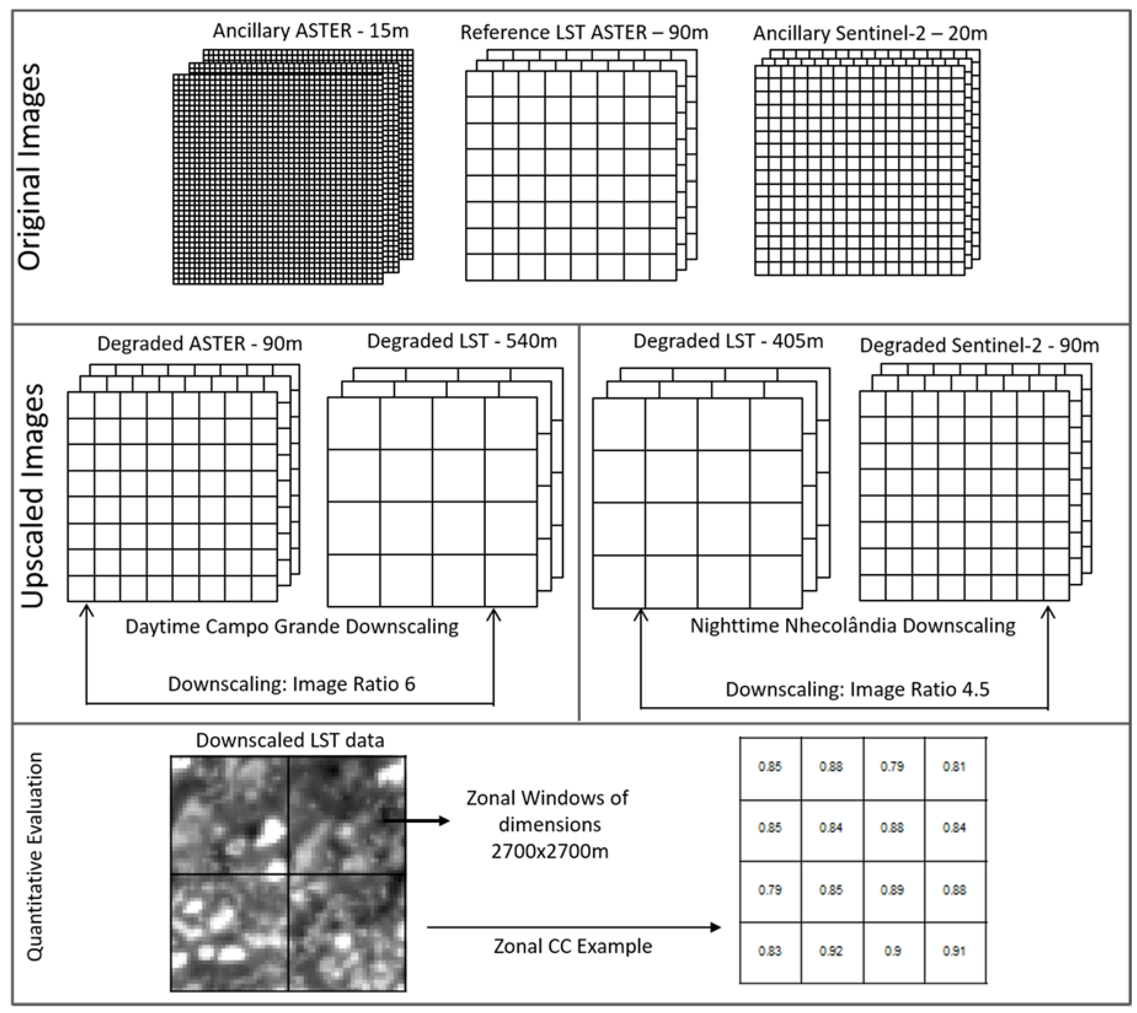 Remotesensing 10 00633 g002