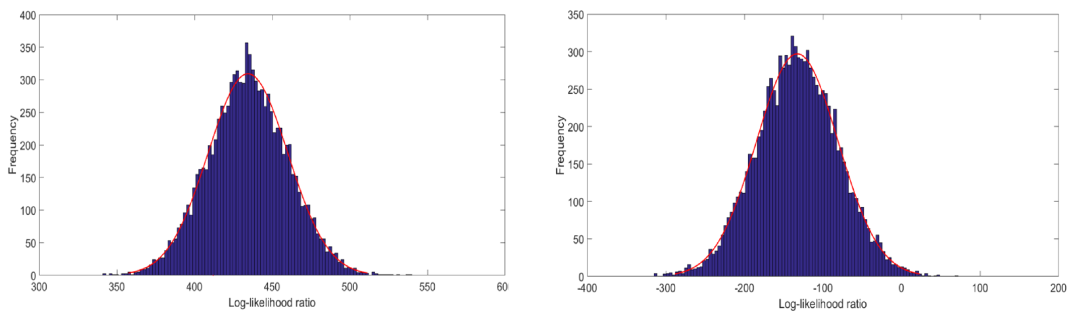 Remotesensing 10 00634 g004