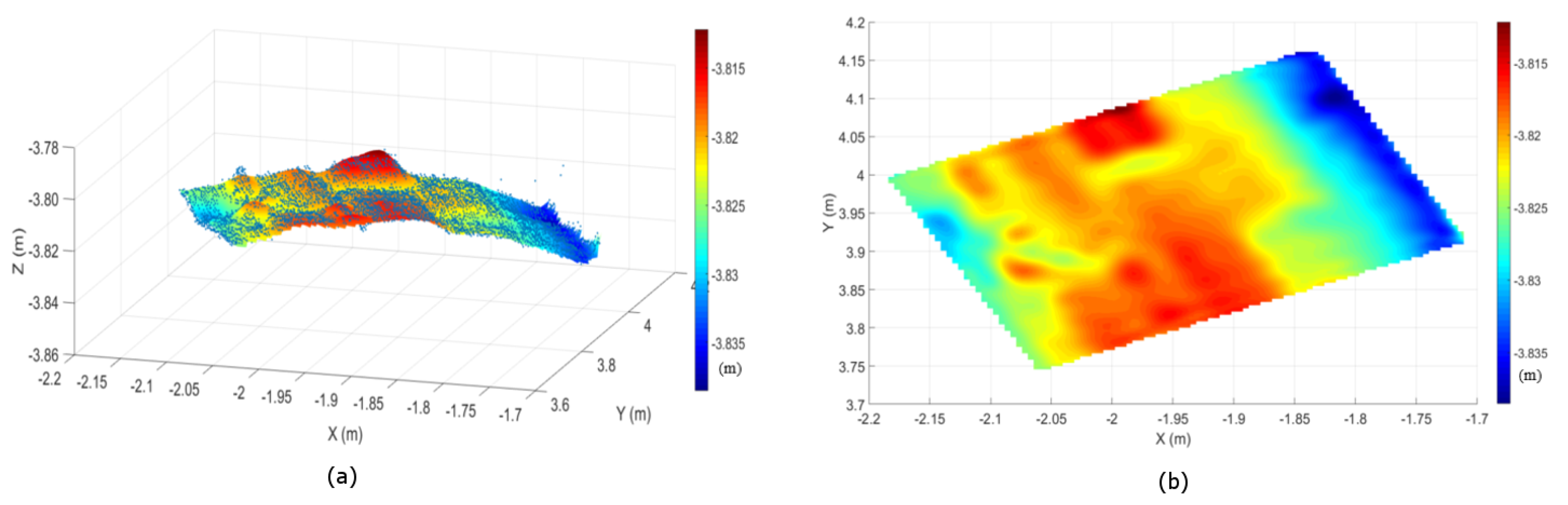 Remotesensing 10 00634 g006