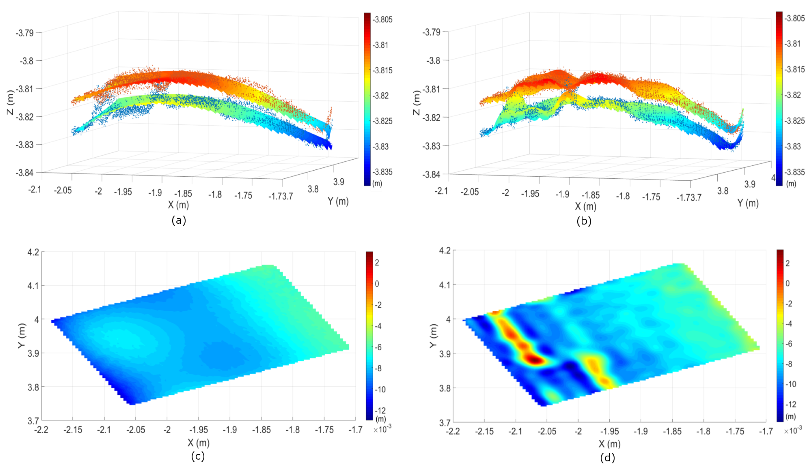 Remotesensing 10 00634 g007