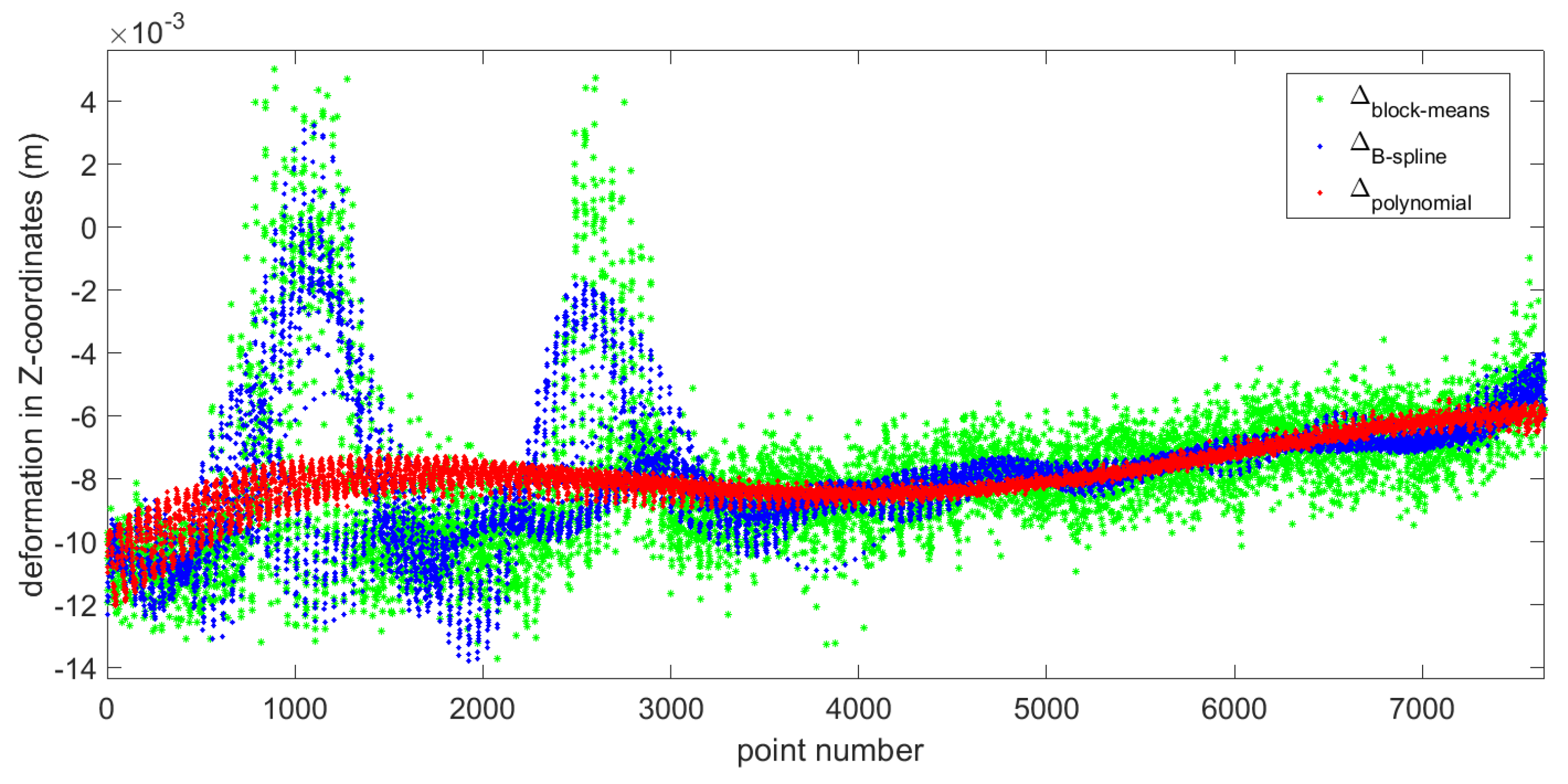 Remotesensing 10 00634 g009