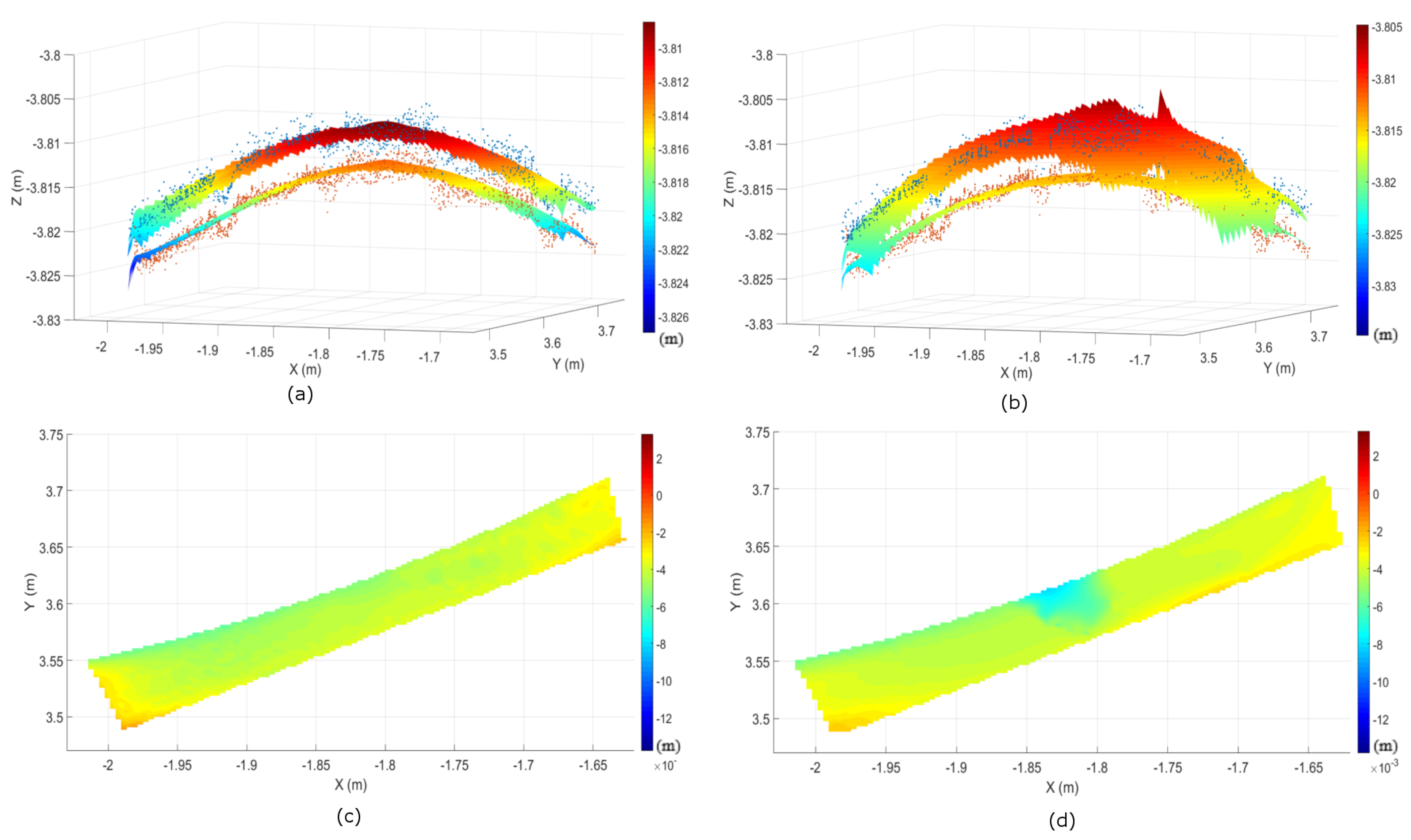 Remotesensing 10 00634 g010