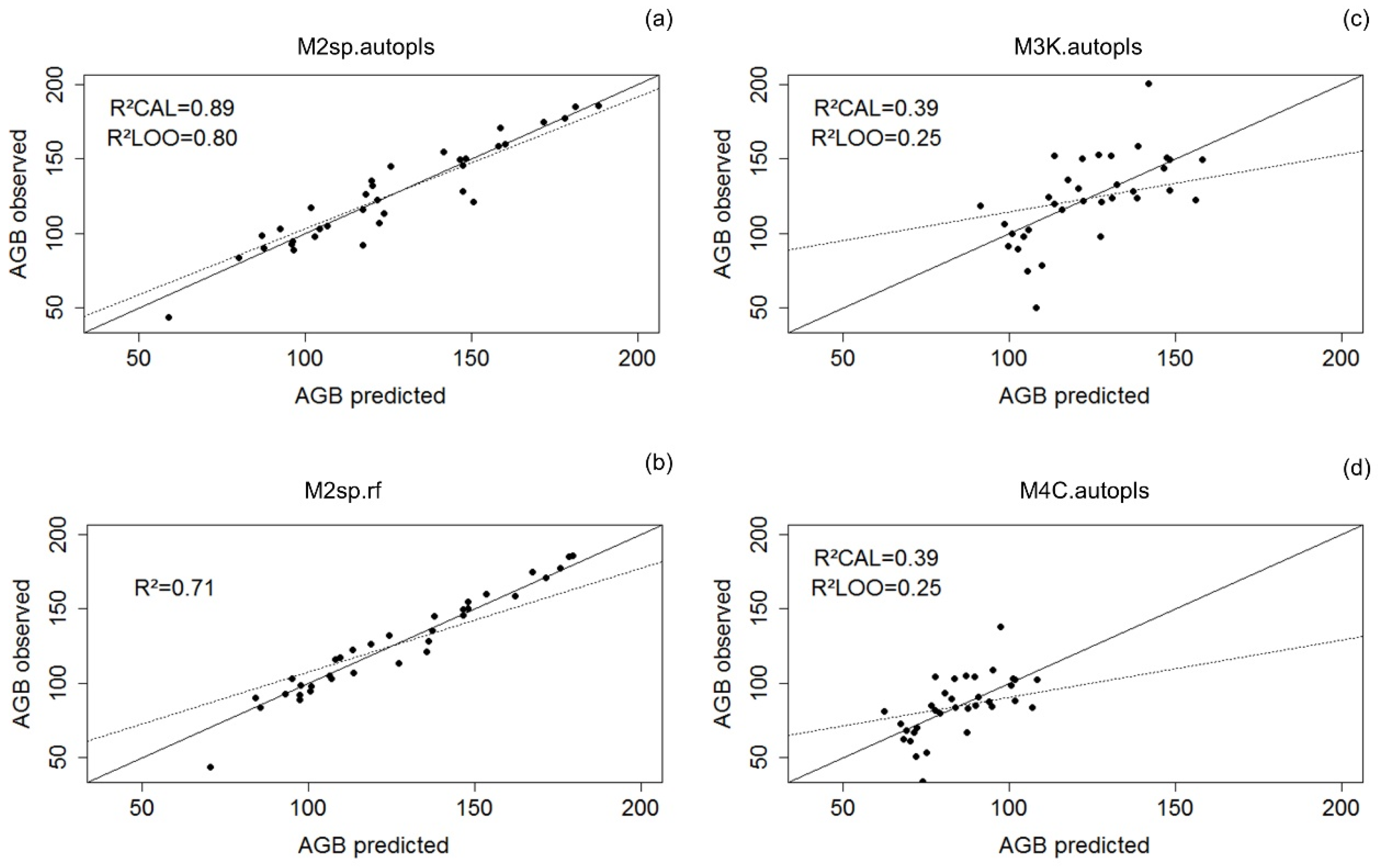 Remotesensing 10 00637 g006