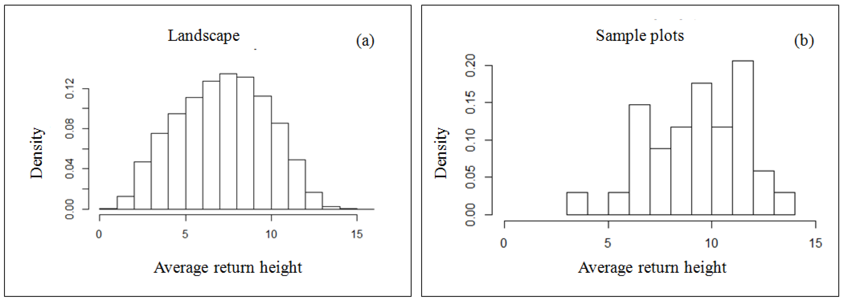 Remotesensing 10 00637 g009