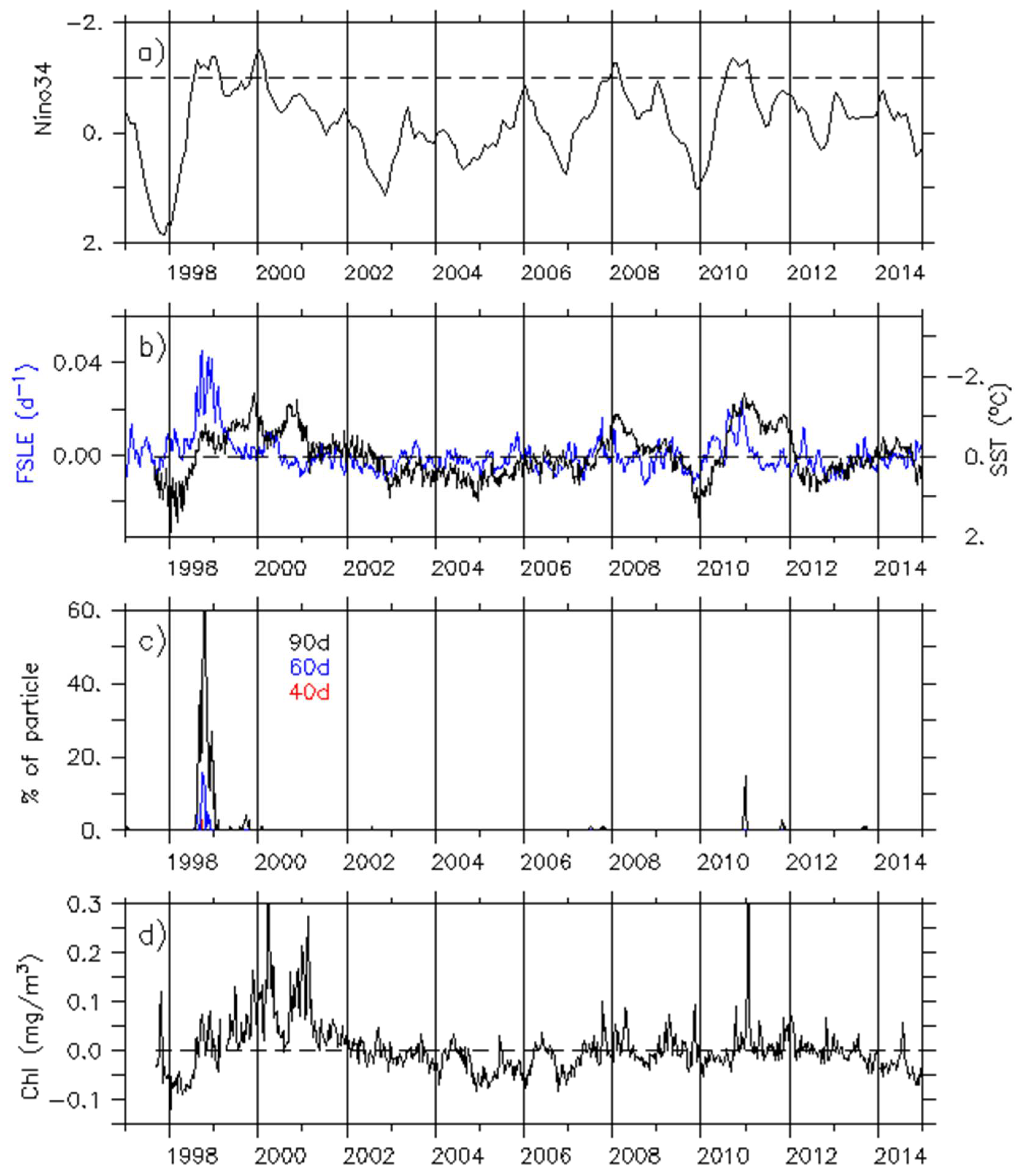 Remotesensing 10 00640 g006
