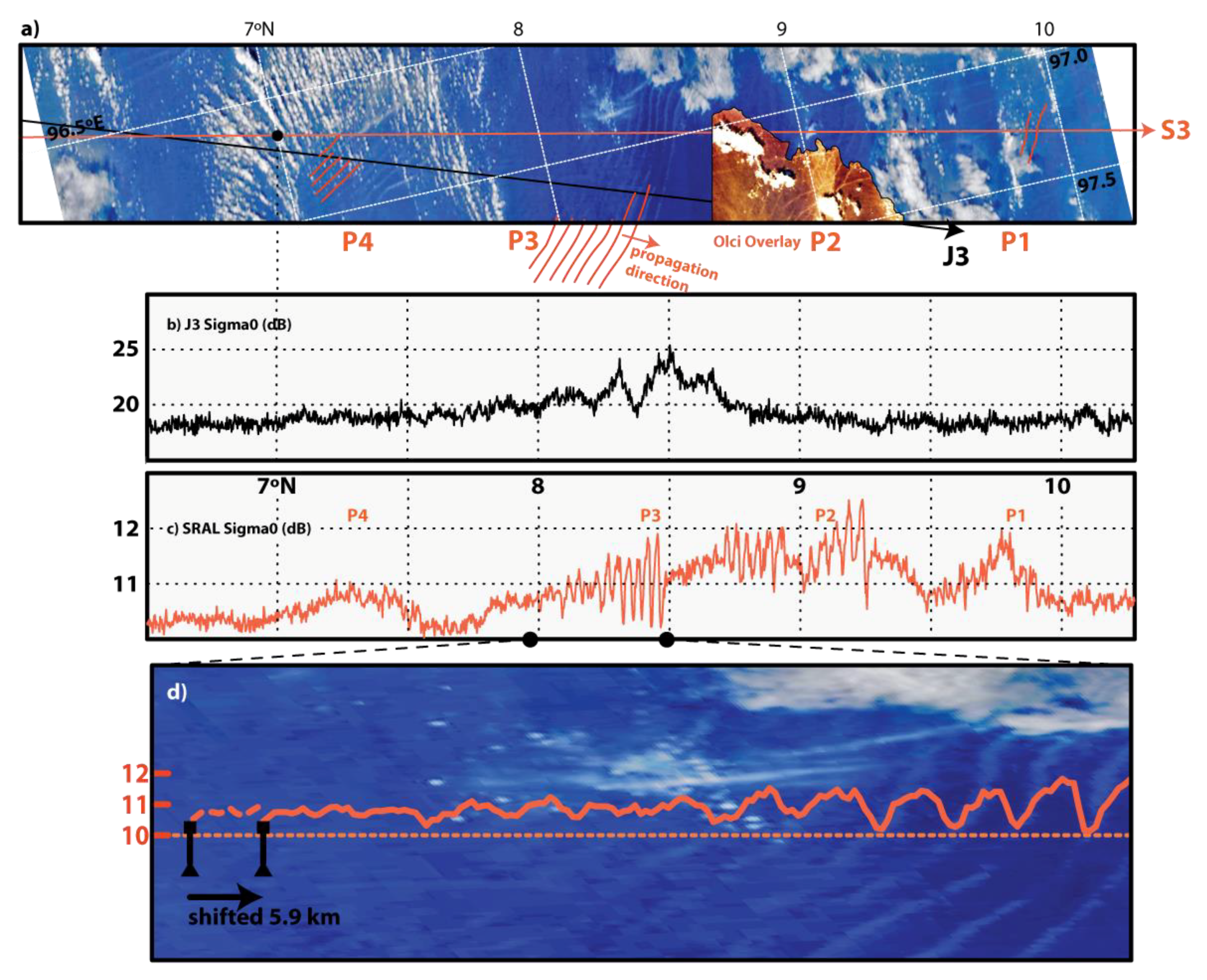 Remotesensing 10 00644 g002