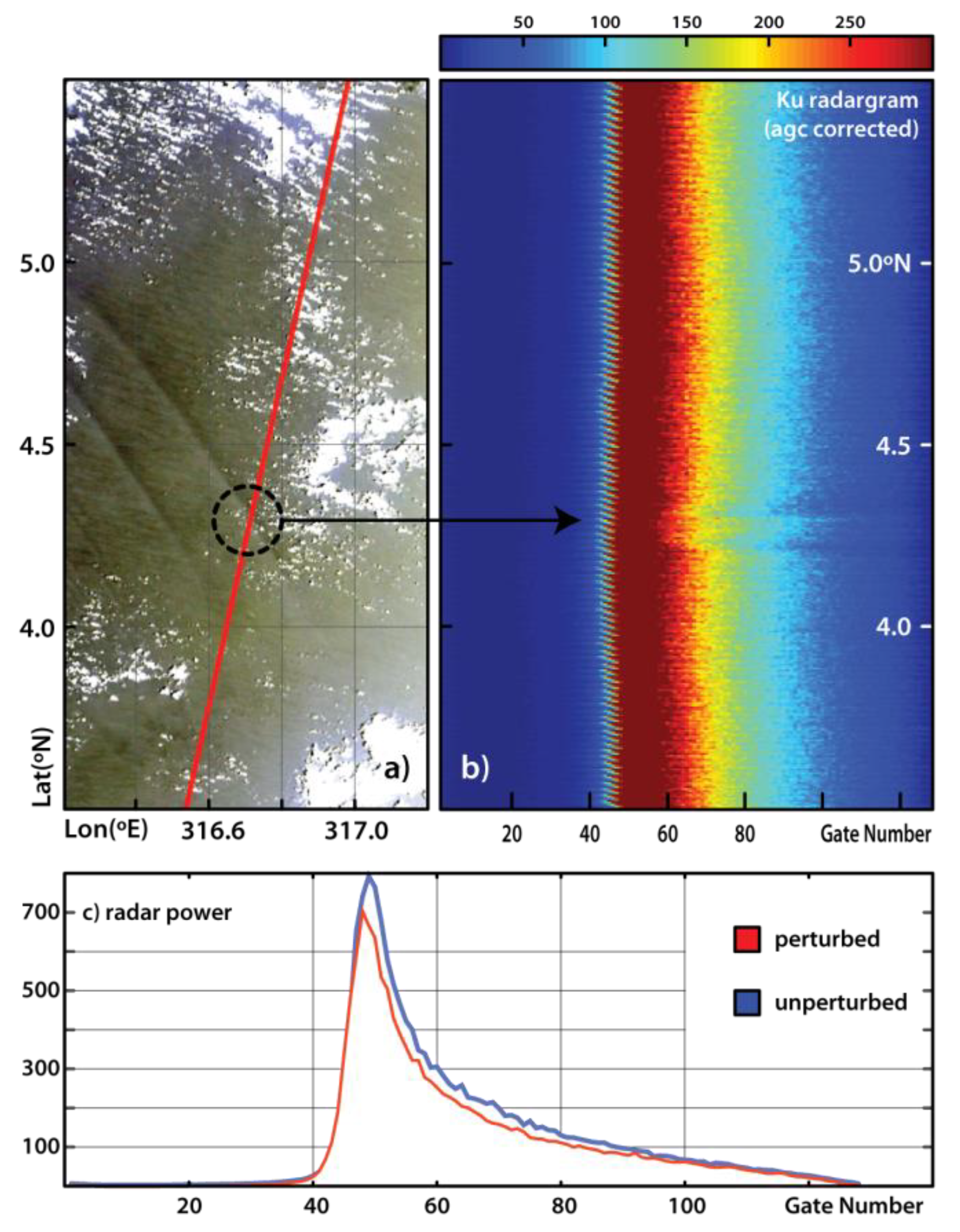 Remotesensing 10 00644 g003