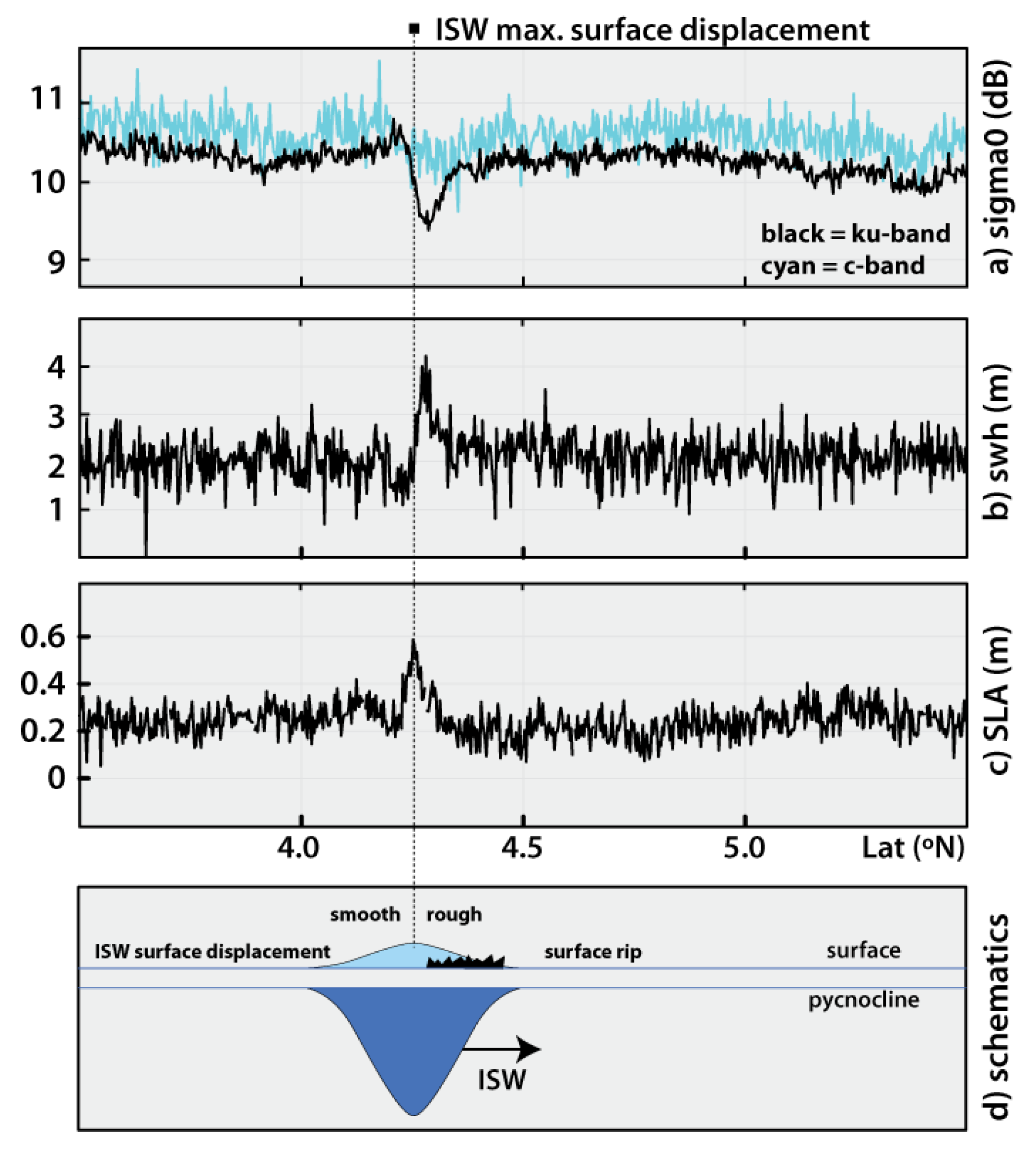 Remotesensing 10 00644 g004