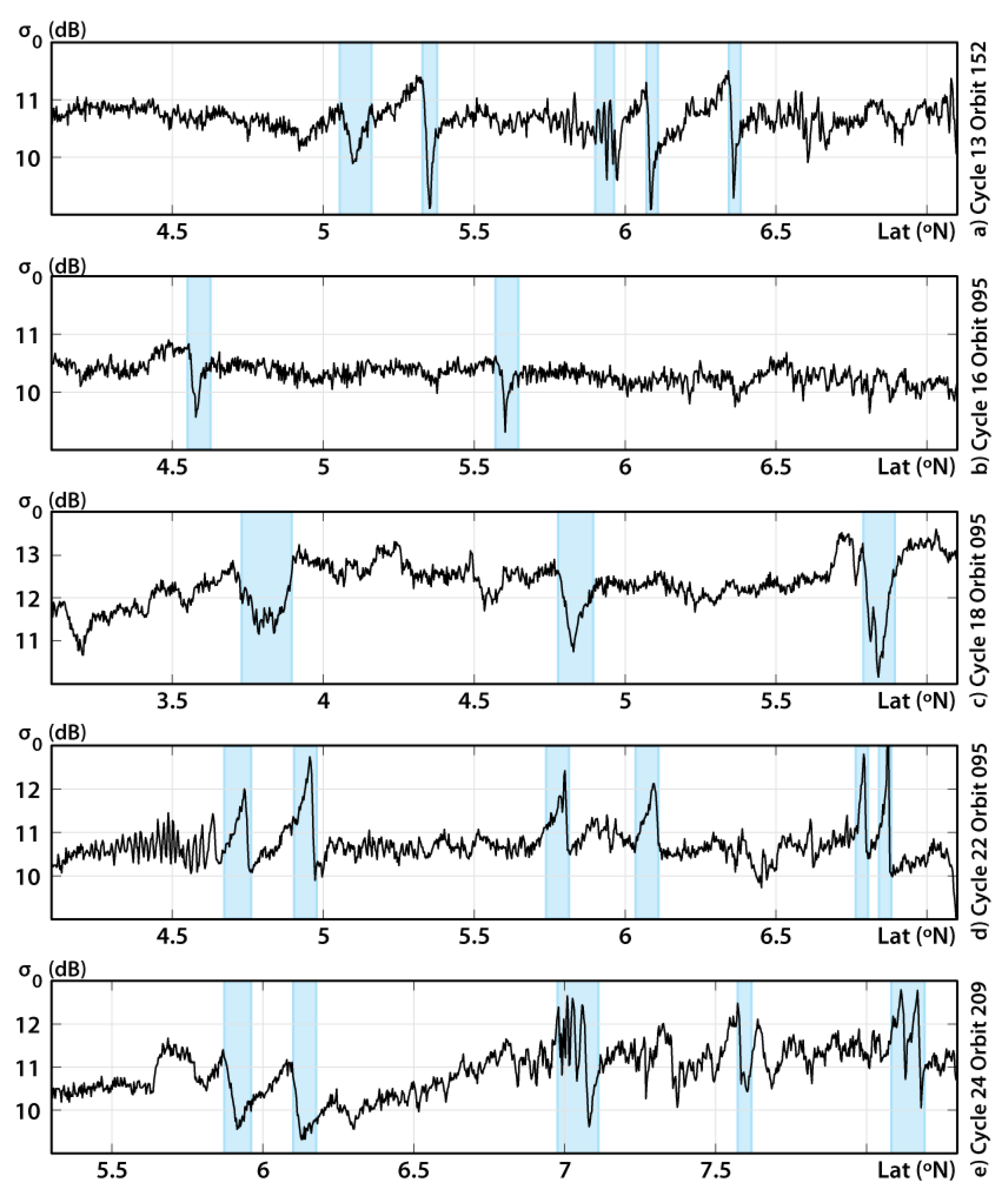 Remotesensing 10 00644 g005