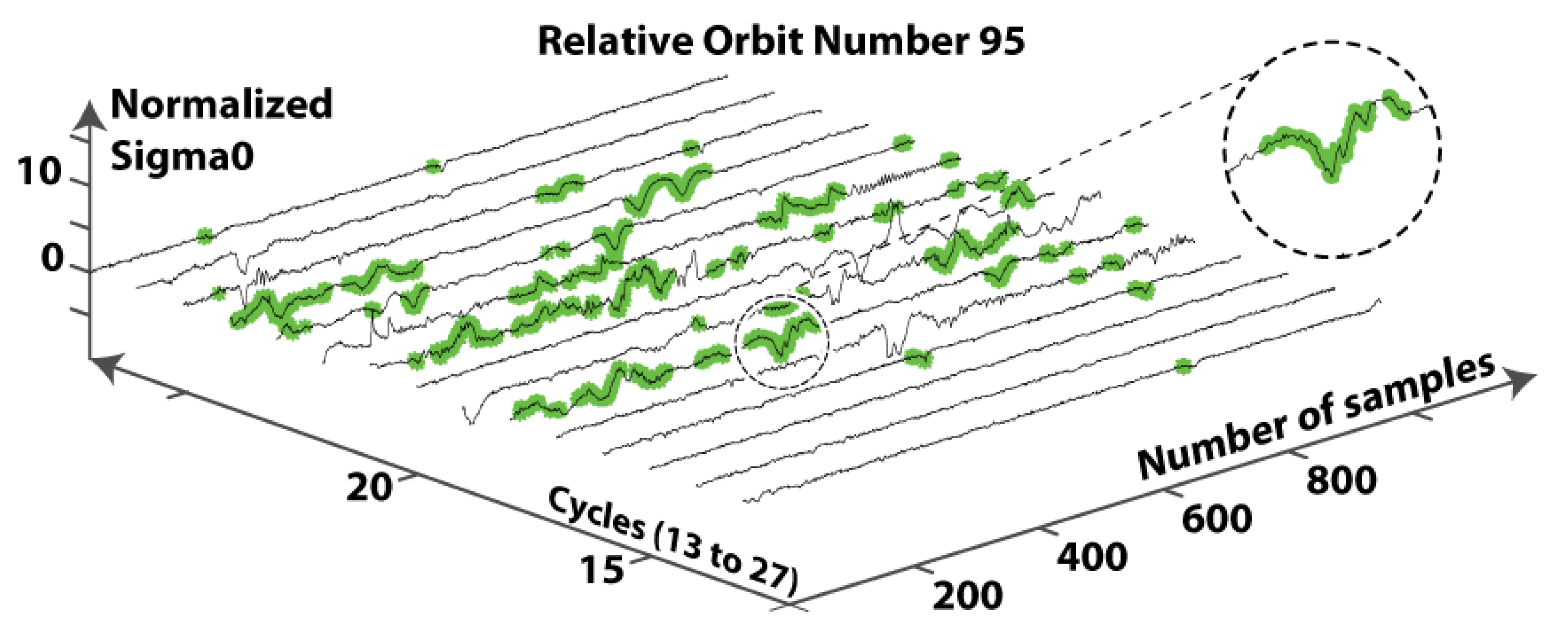 Remotesensing 10 00644 g006