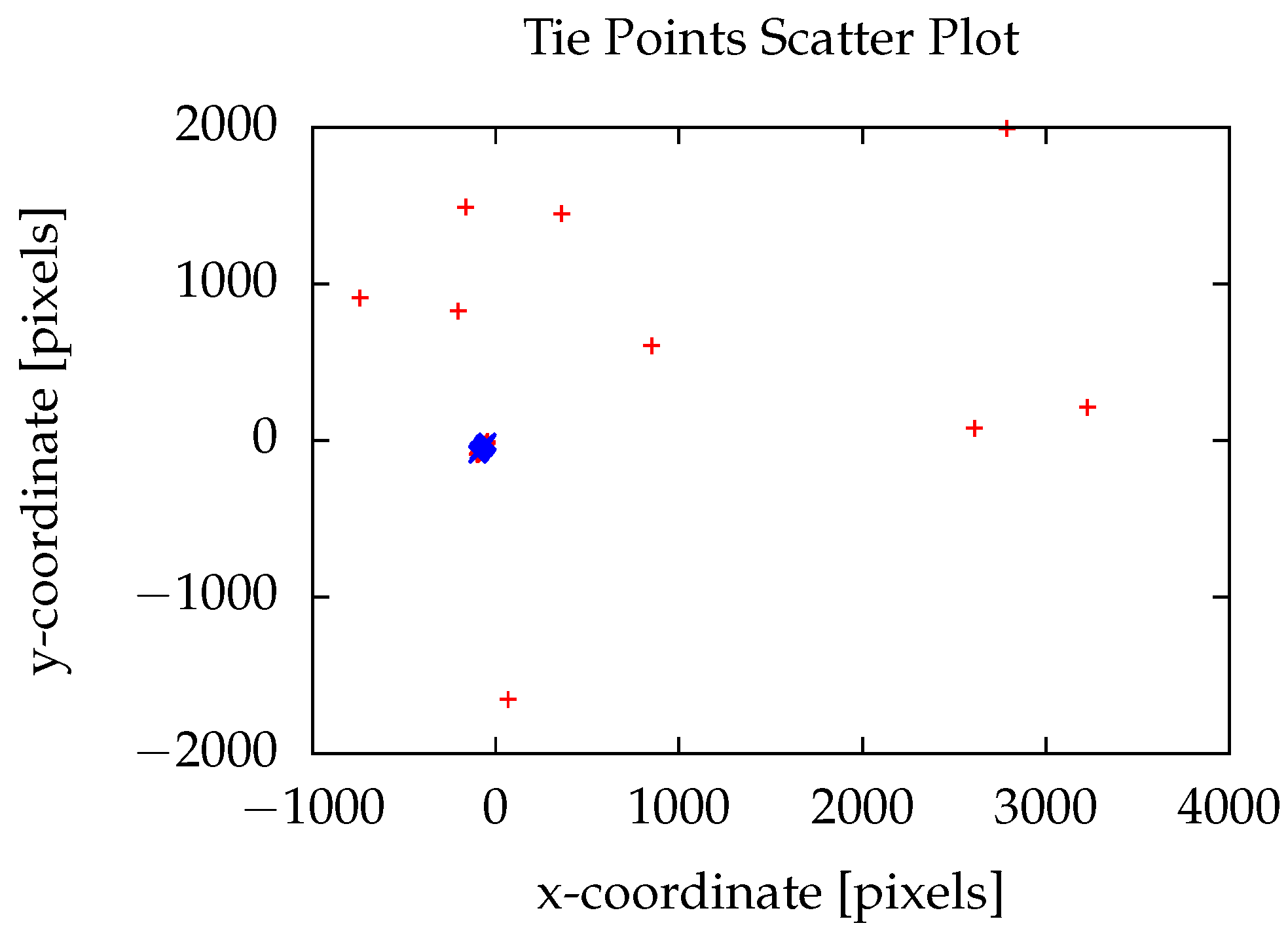 Remotesensing 10 00645 g006