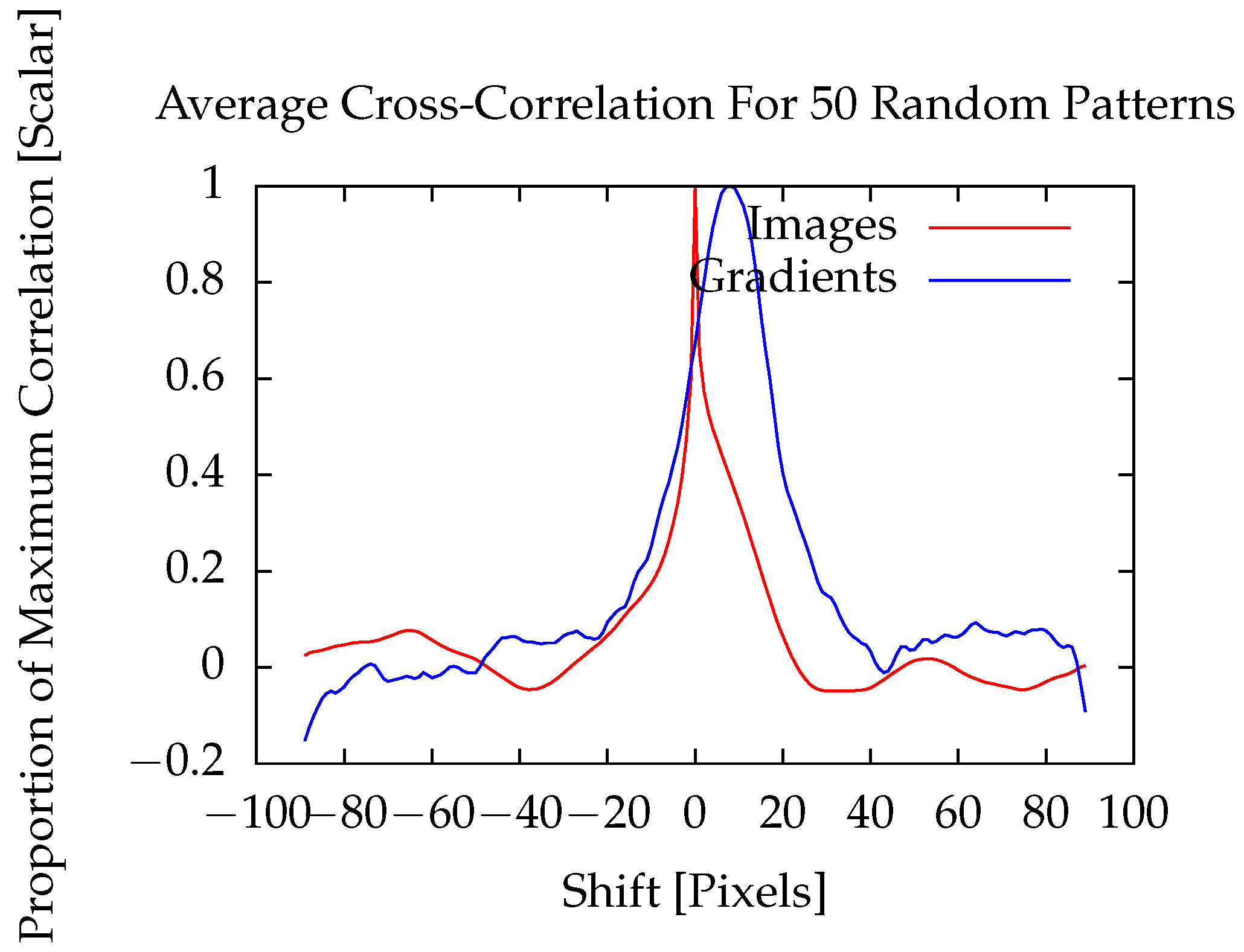 Remotesensing 10 00645 g007