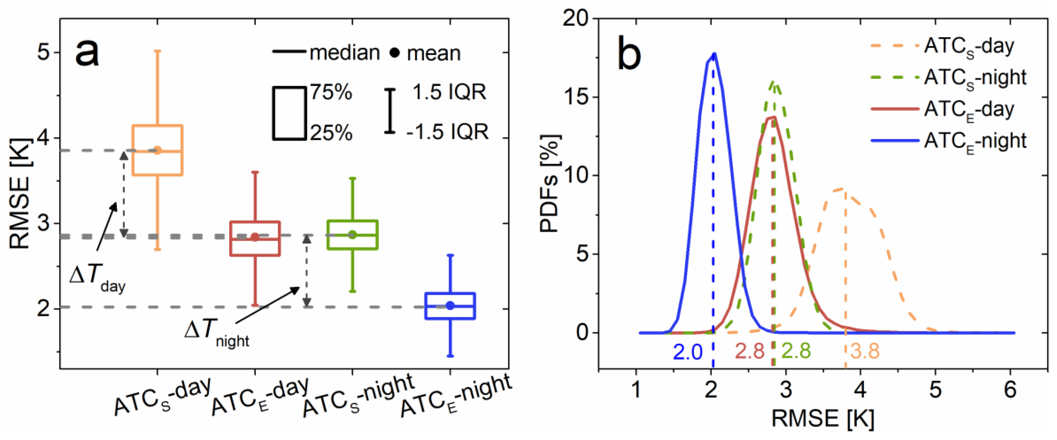 Remotesensing 10 00650 g003